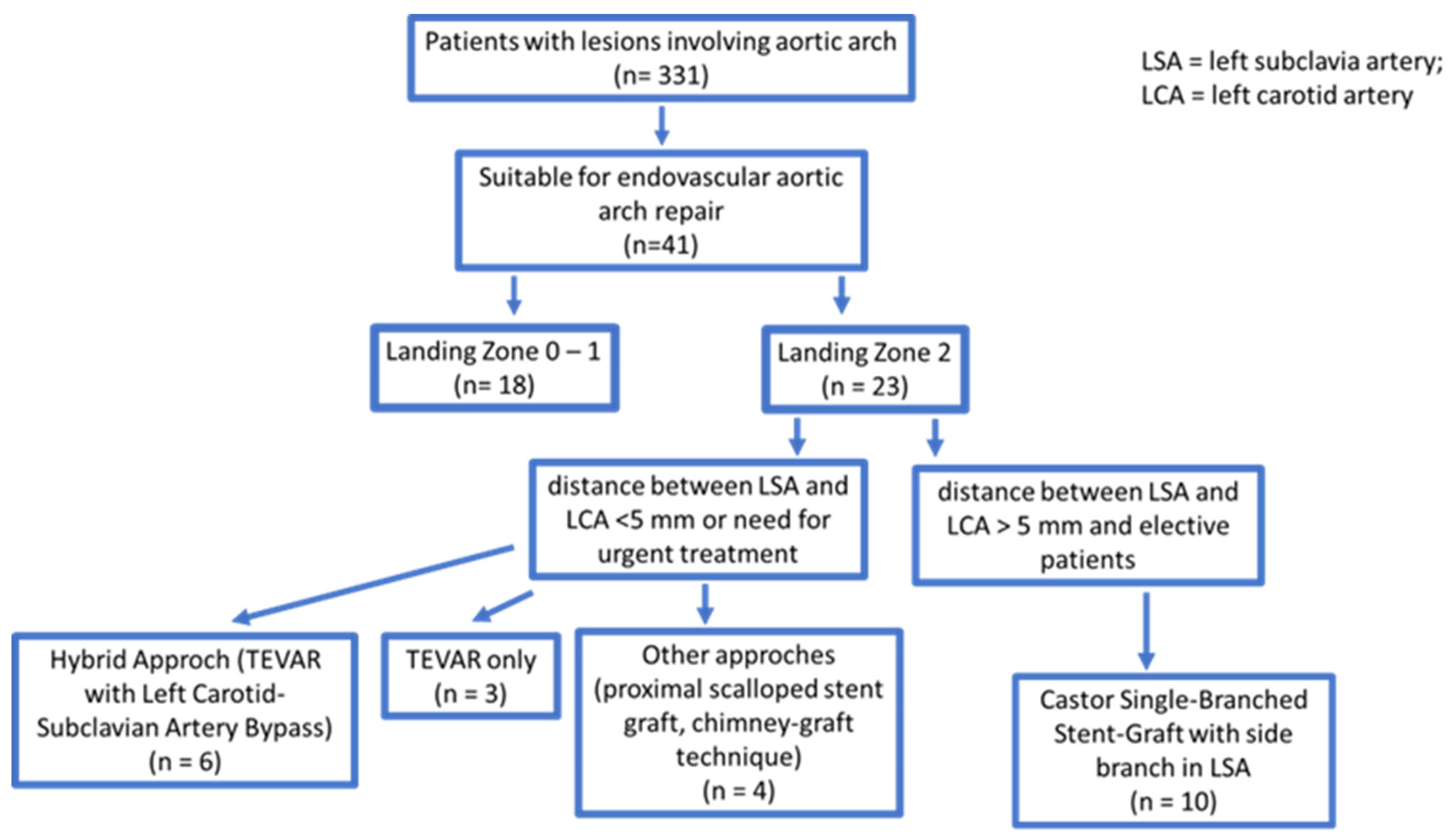 Jcm 12 07593 g001 Jcm 12 07593 g001