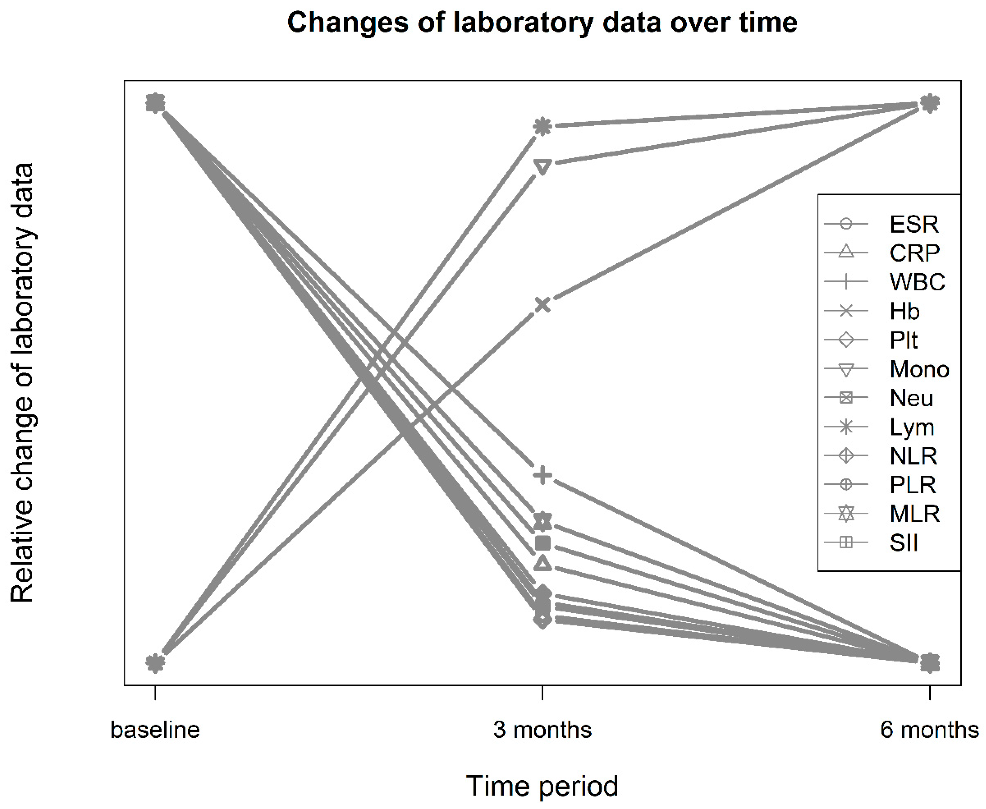 Jcm 12 07611 g001 Jcm 12 07611 g001