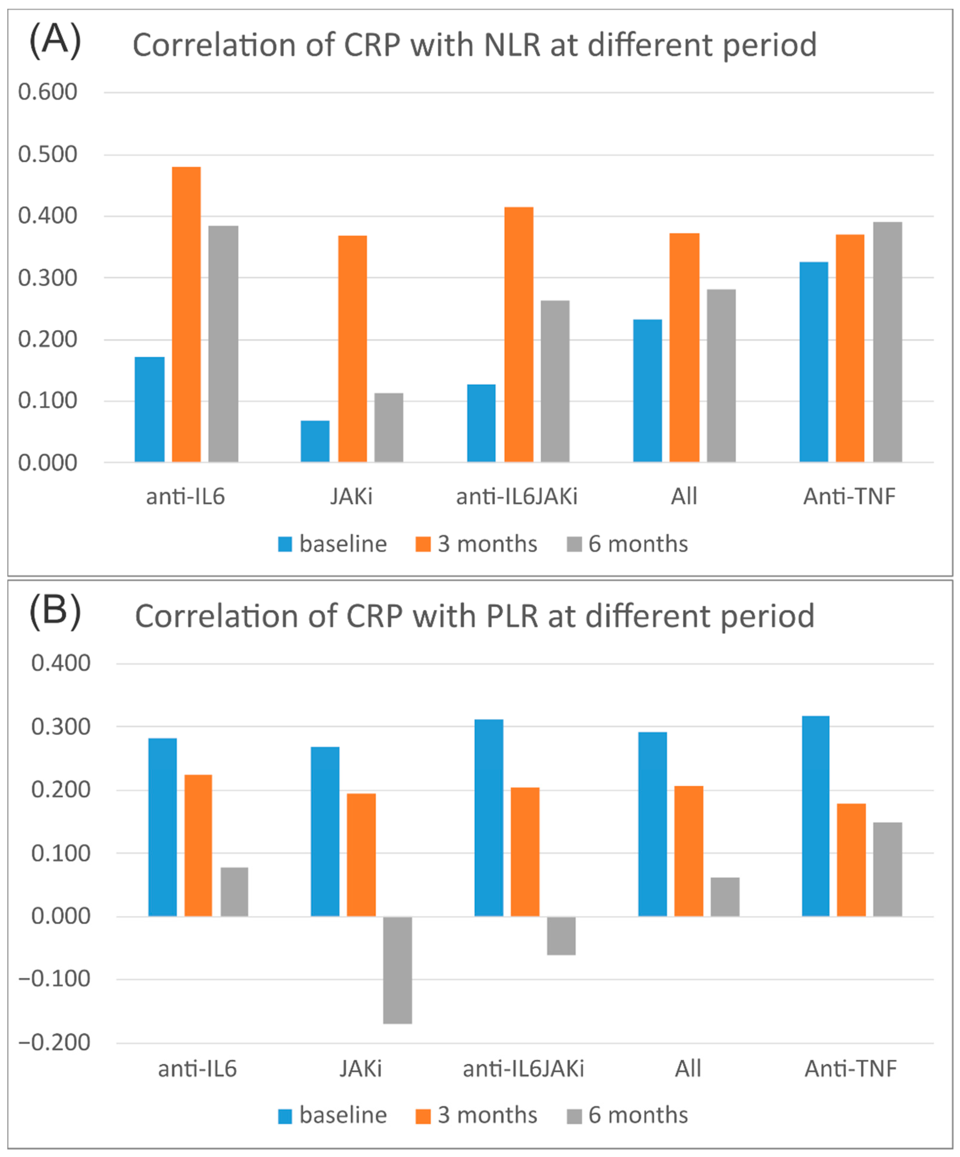 Jcm 12 07611 g003 Jcm 12 07611 g003