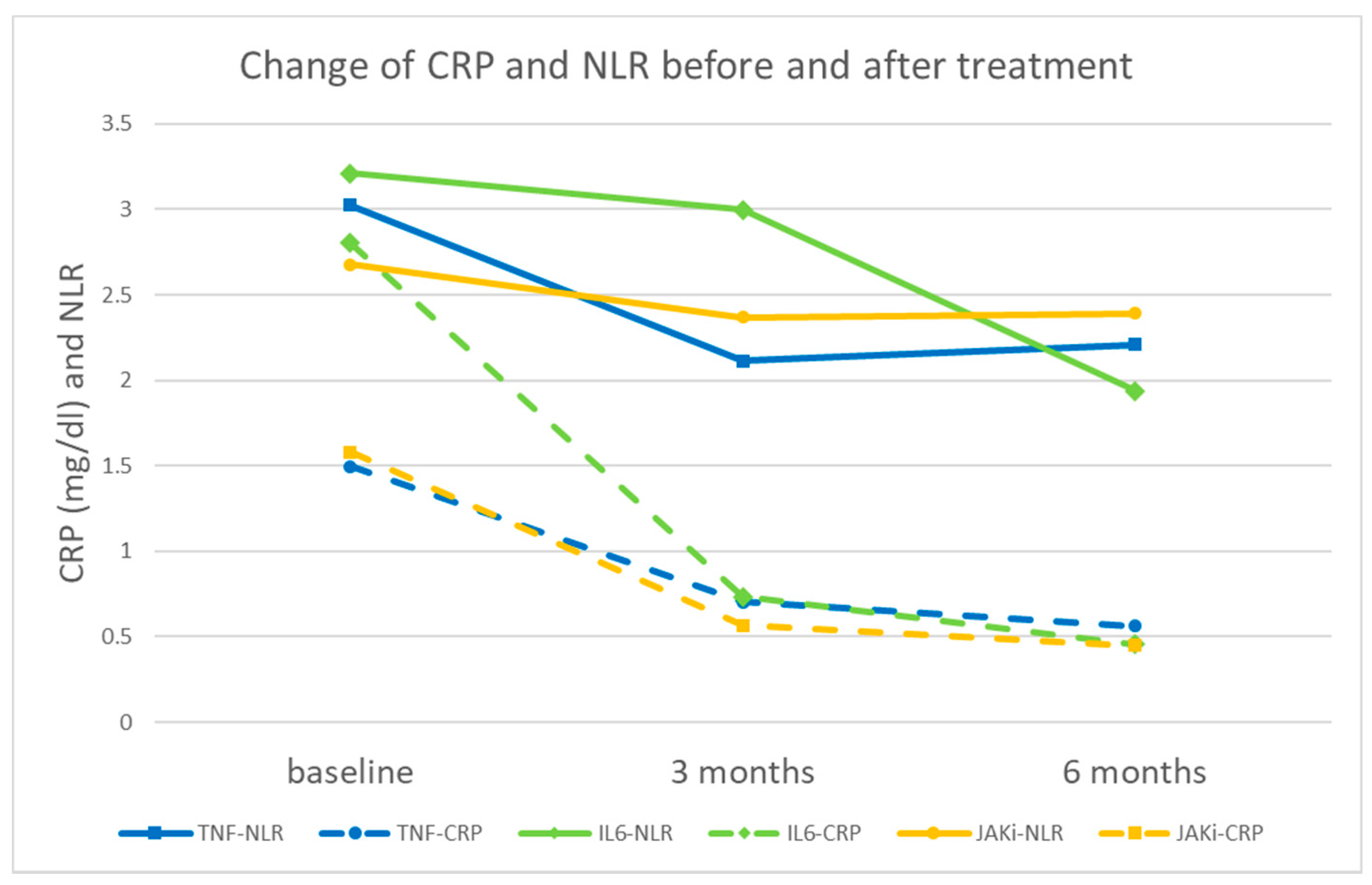 Jcm 12 07611 g004 Jcm 12 07611 g004