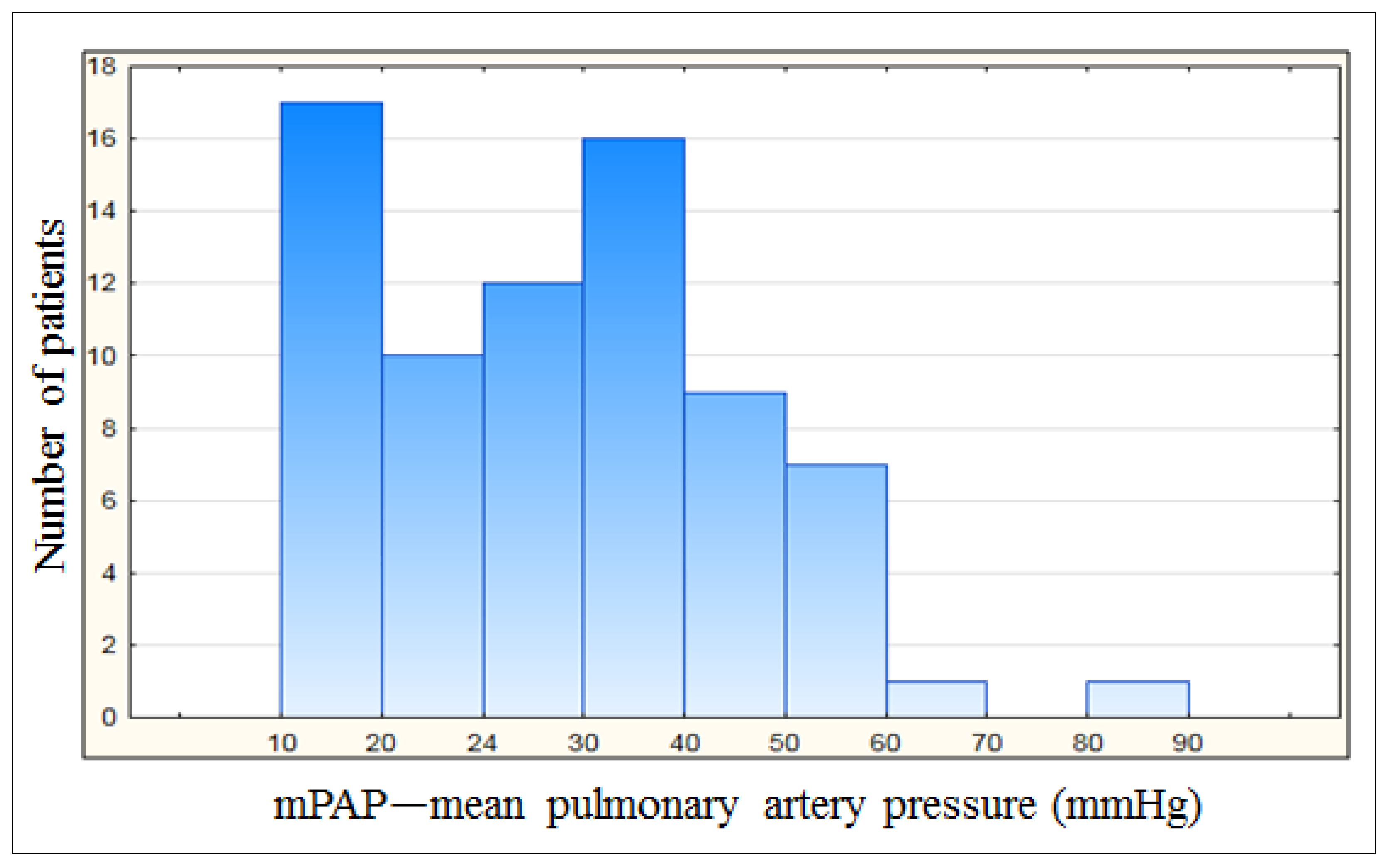 Jcm 12 07621 g001 Jcm 12 07621 g001