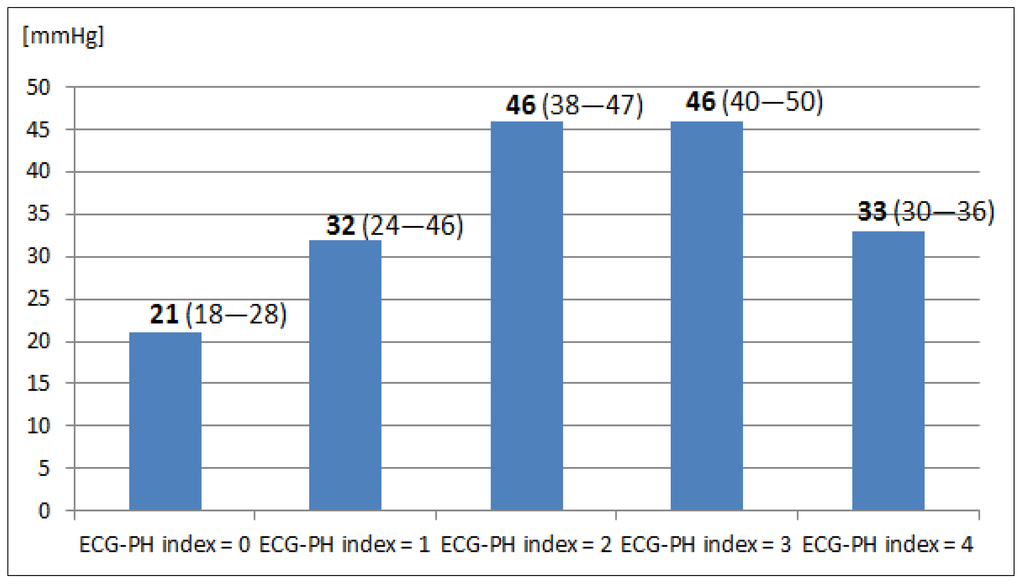Jcm 12 07621 g002 Jcm 12 07621 g002