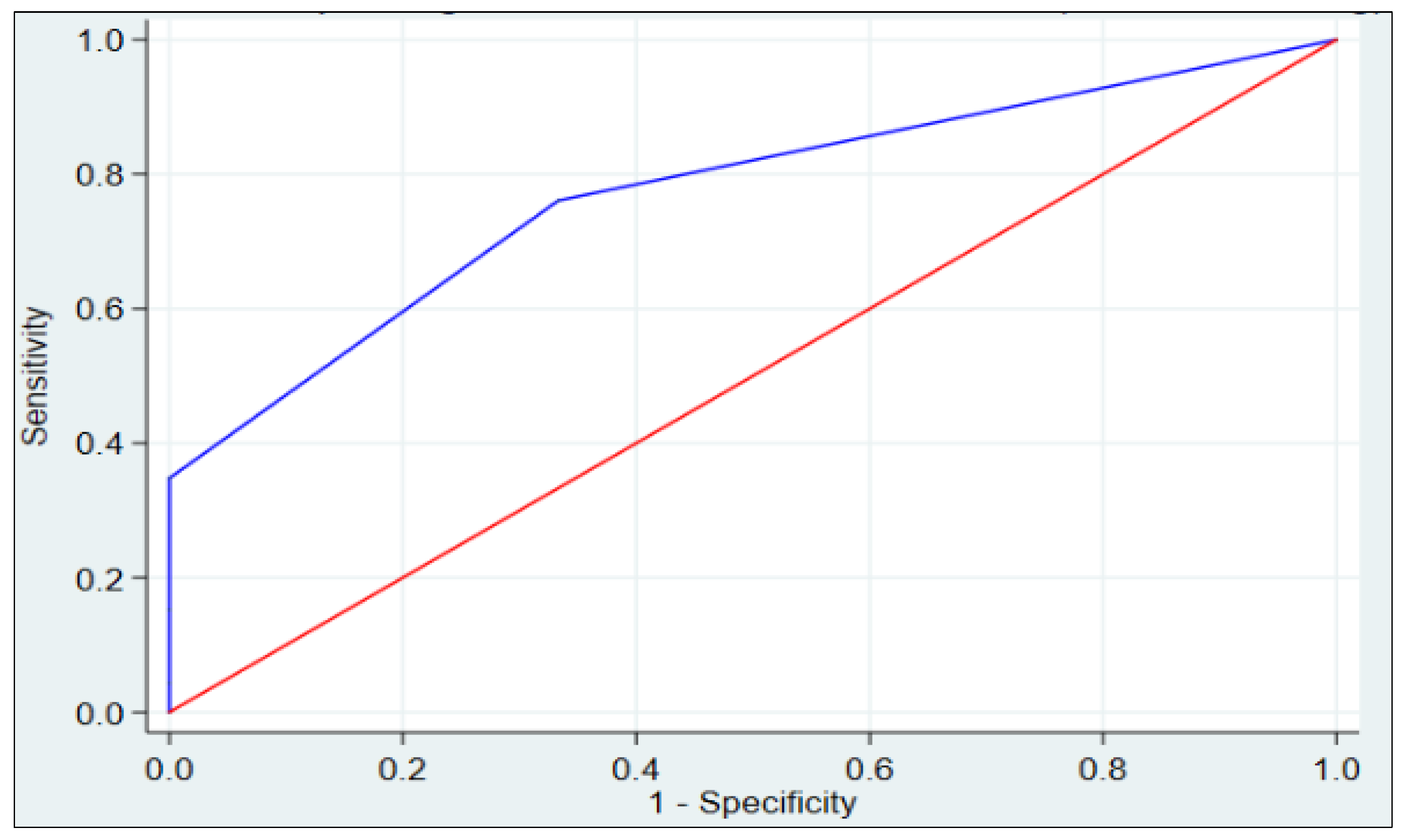 Jcm 12 07621 g003 Jcm 12 07621 g003