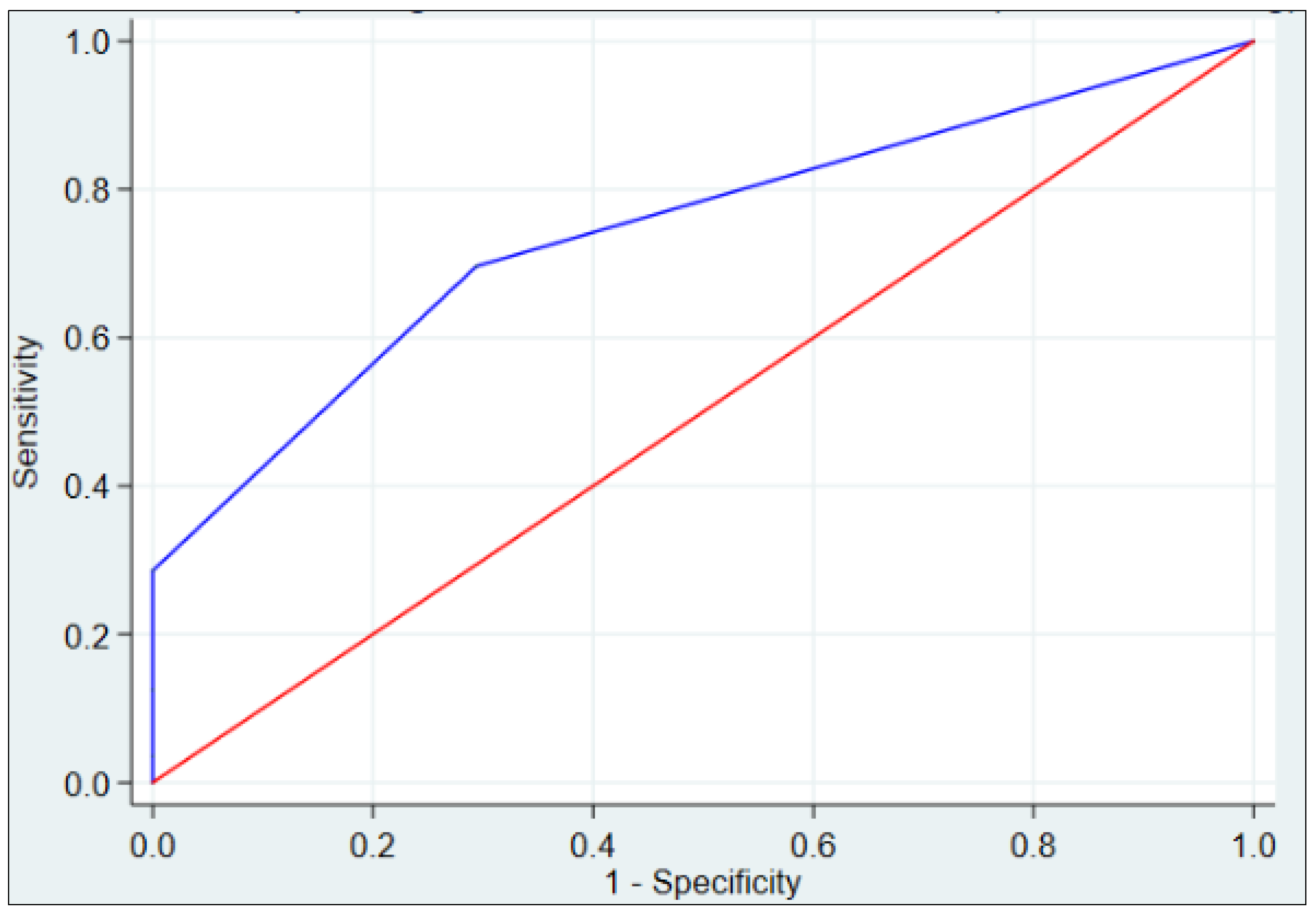 Jcm 12 07621 g004 Jcm 12 07621 g004