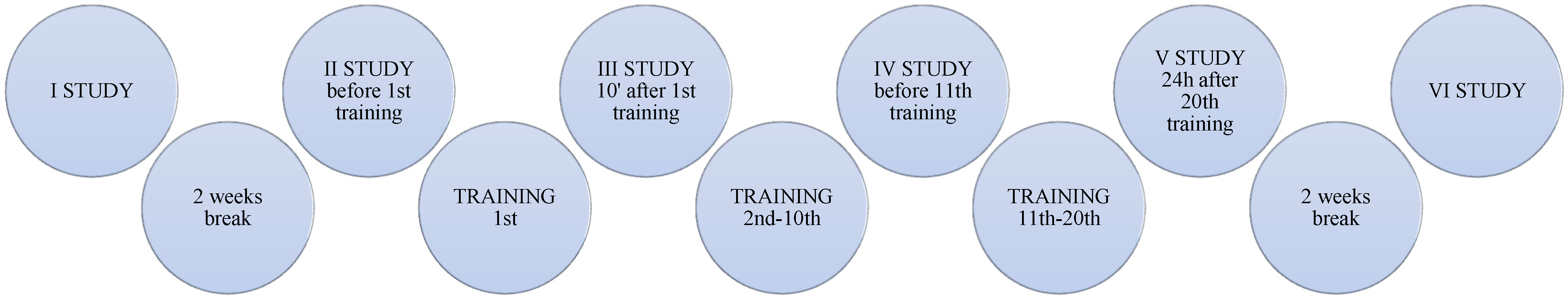 Jcm 12 07636 g001 Jcm 12 07636 g001
