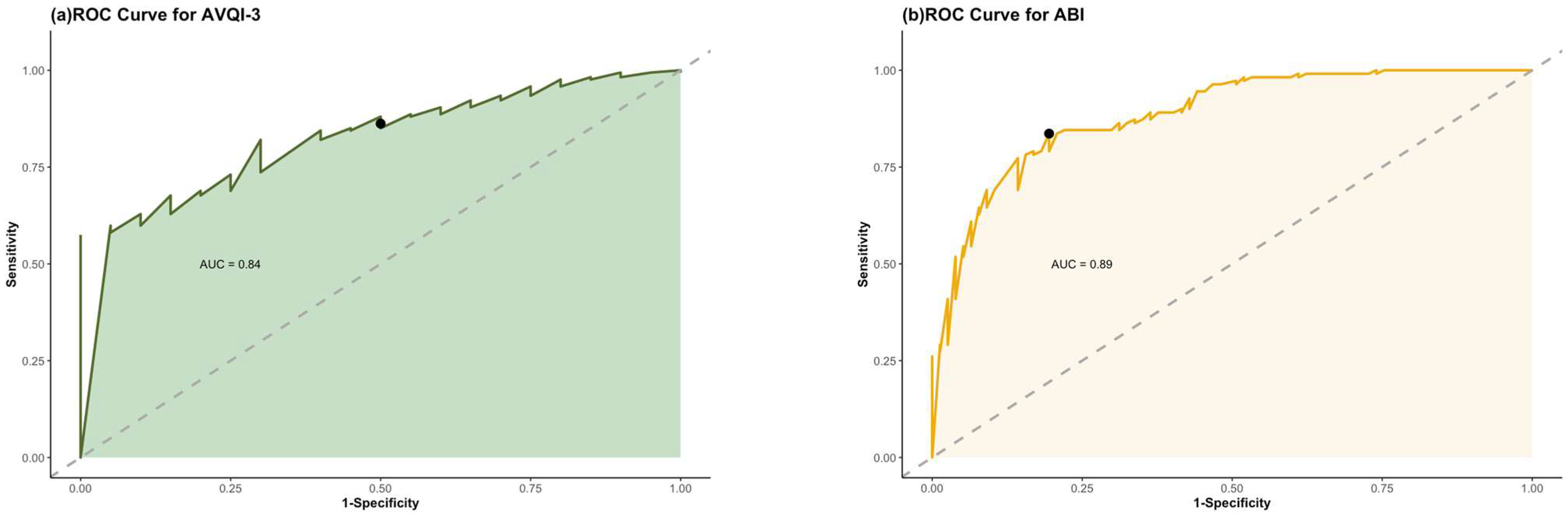 Jcm 12 07679 g003 Jcm 12 07679 g003