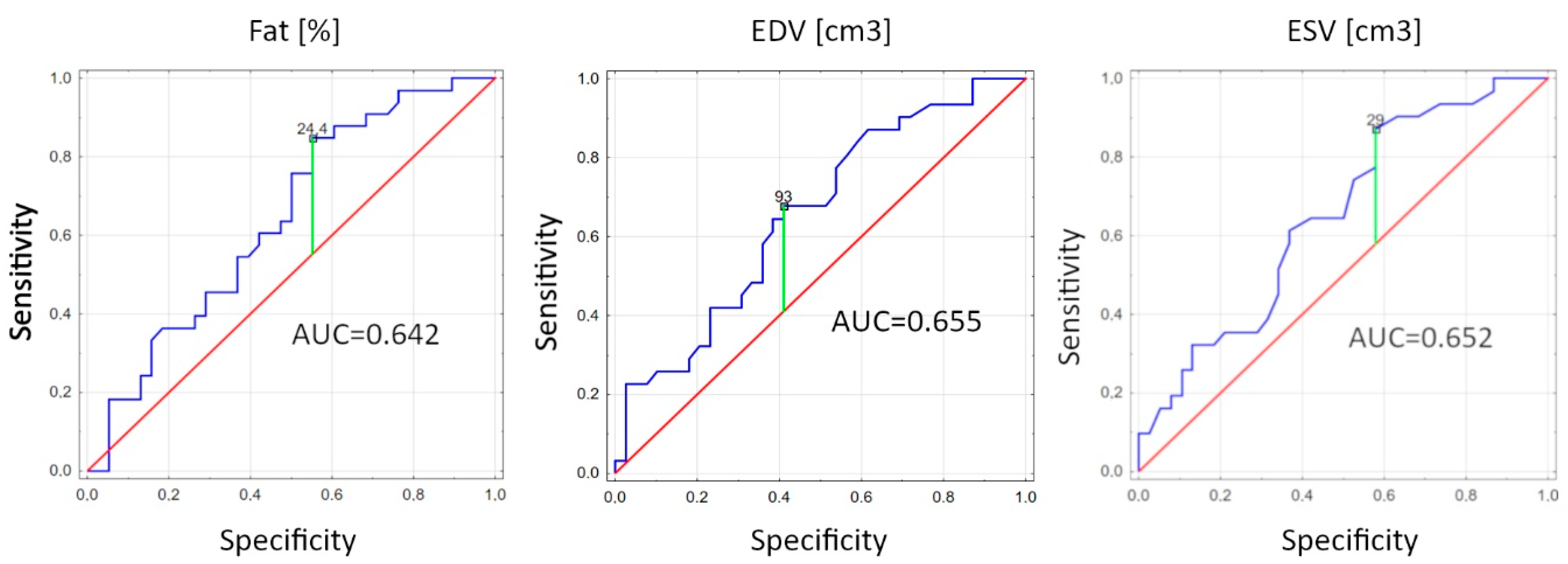 Jcm 12 07689 g001 Jcm 12 07689 g001