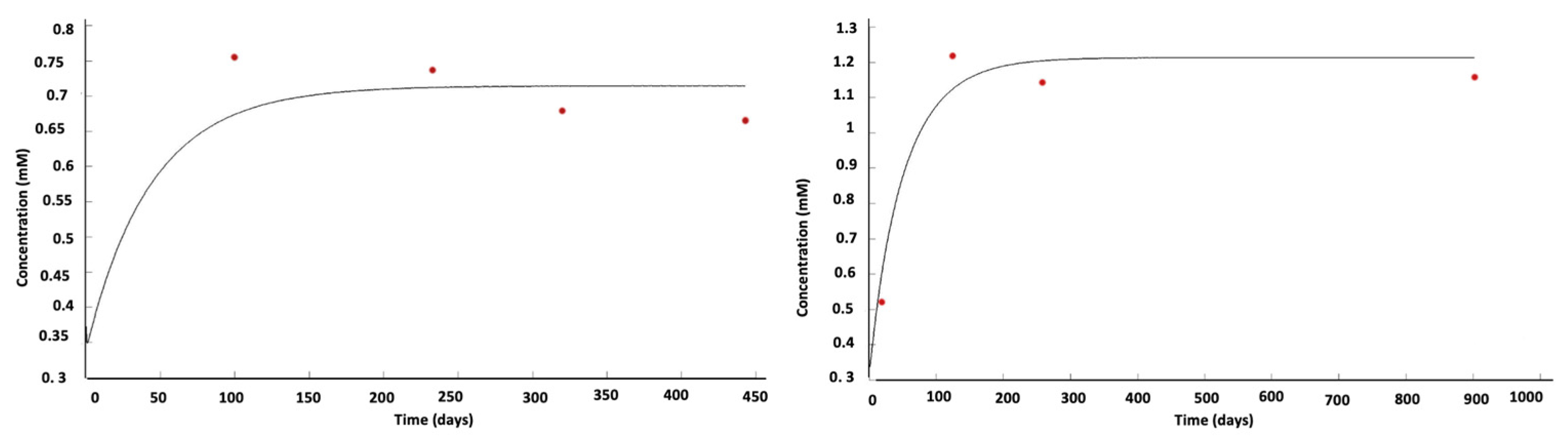 Jcm 12 07706 g003 Jcm 12 07706 g003