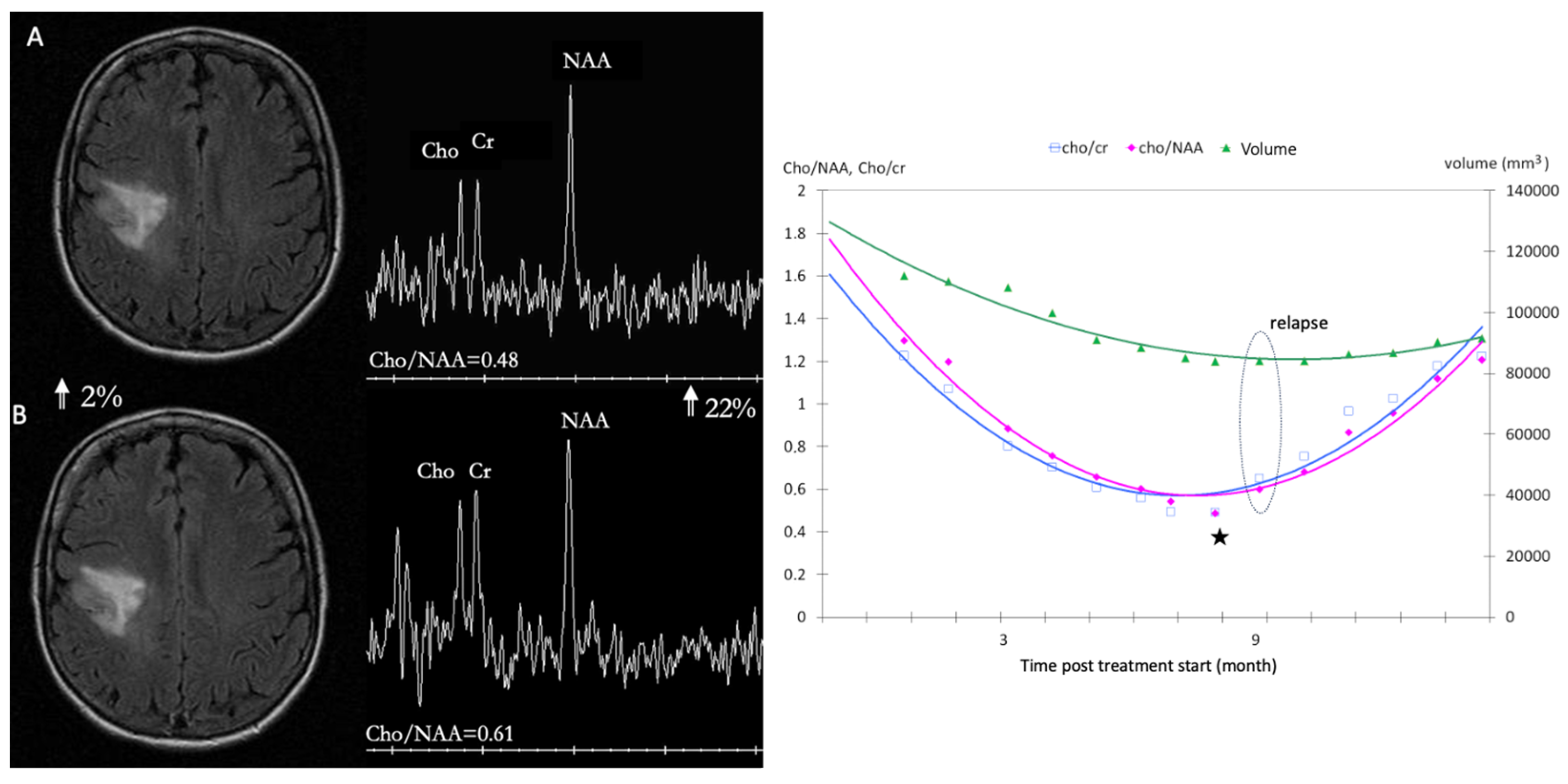 Jcm 12 07706 g005 Jcm 12 07706 g005