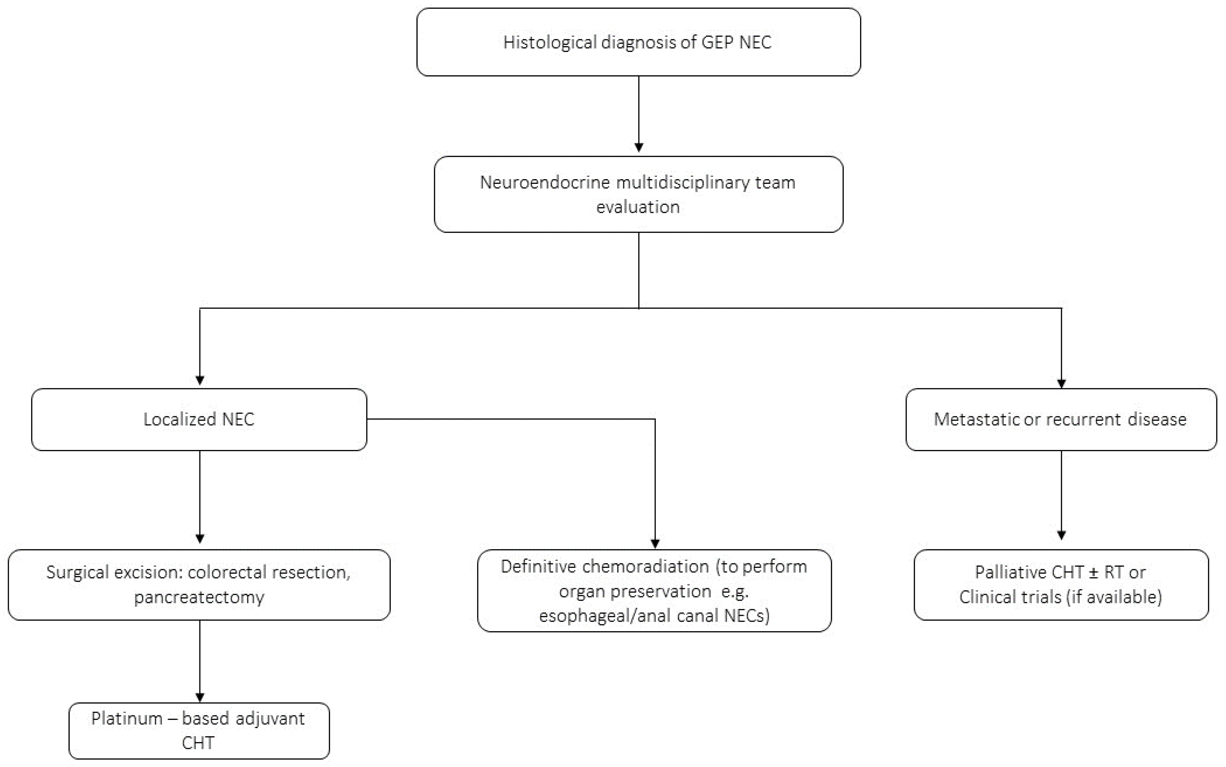 Jcm 12 07715 g001 Jcm 12 07715 g001