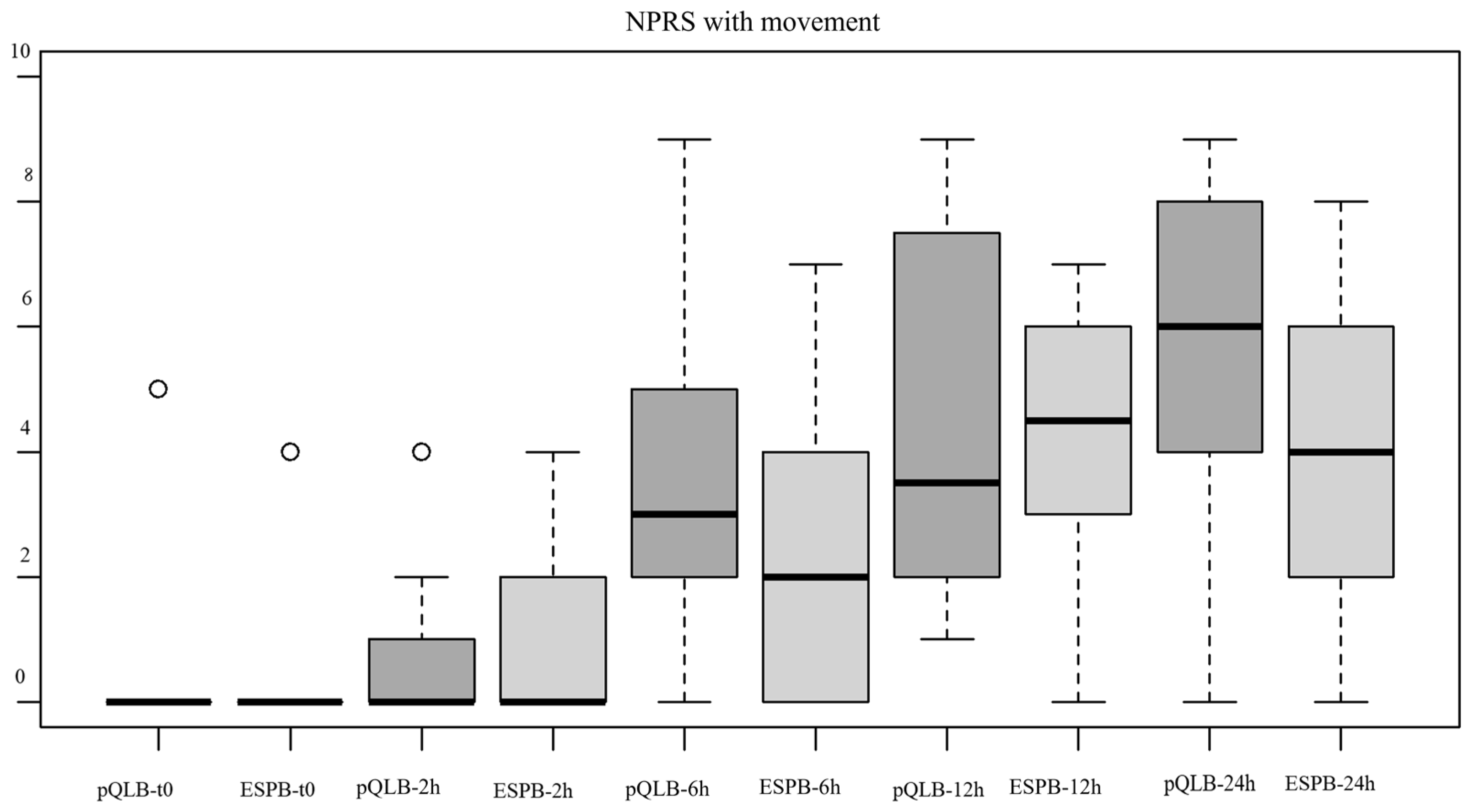 JCM Free FullText UltrasoundGuided Bilateral Erector Spinae Plane