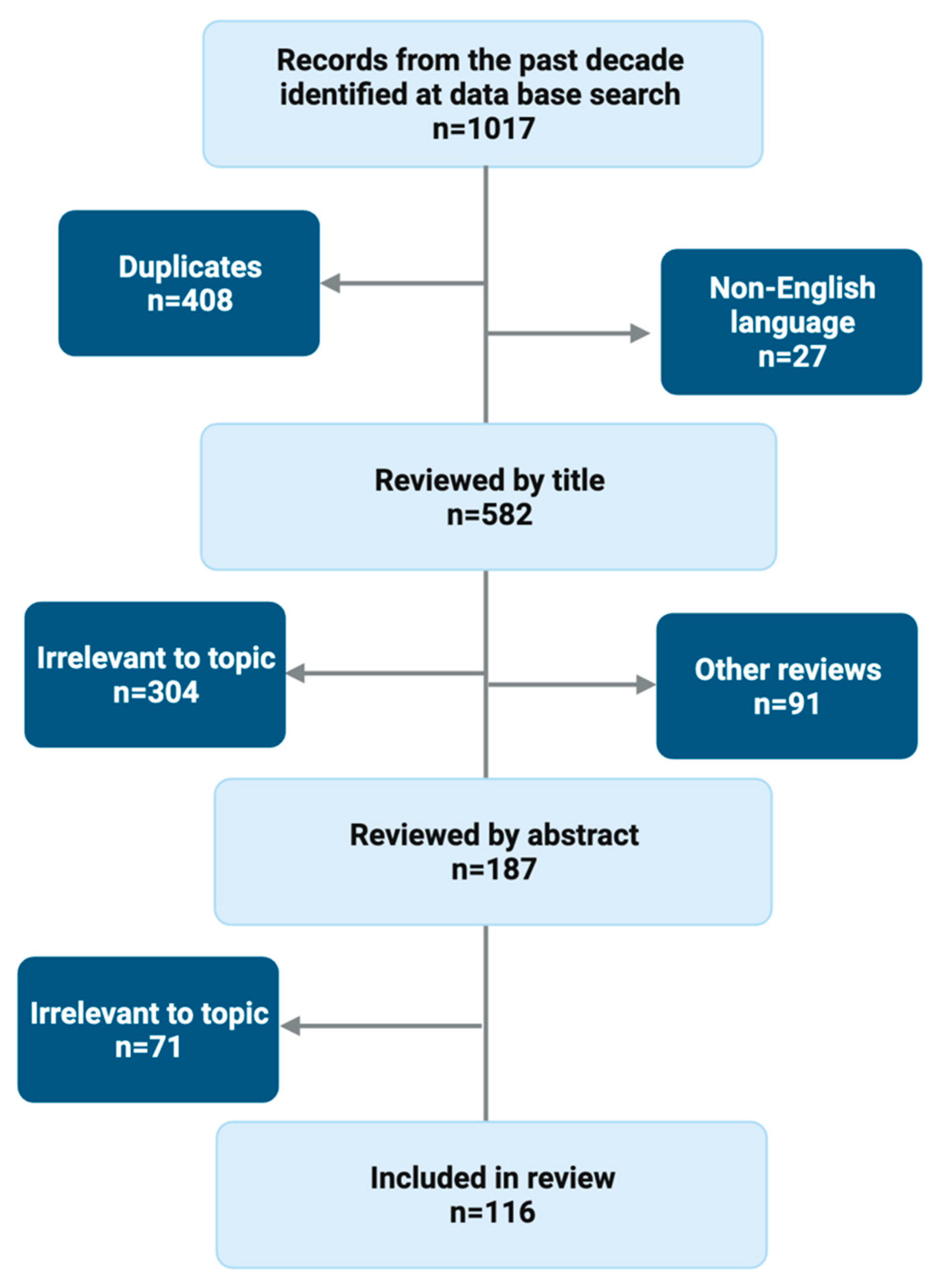 JCM, Free Full-Text