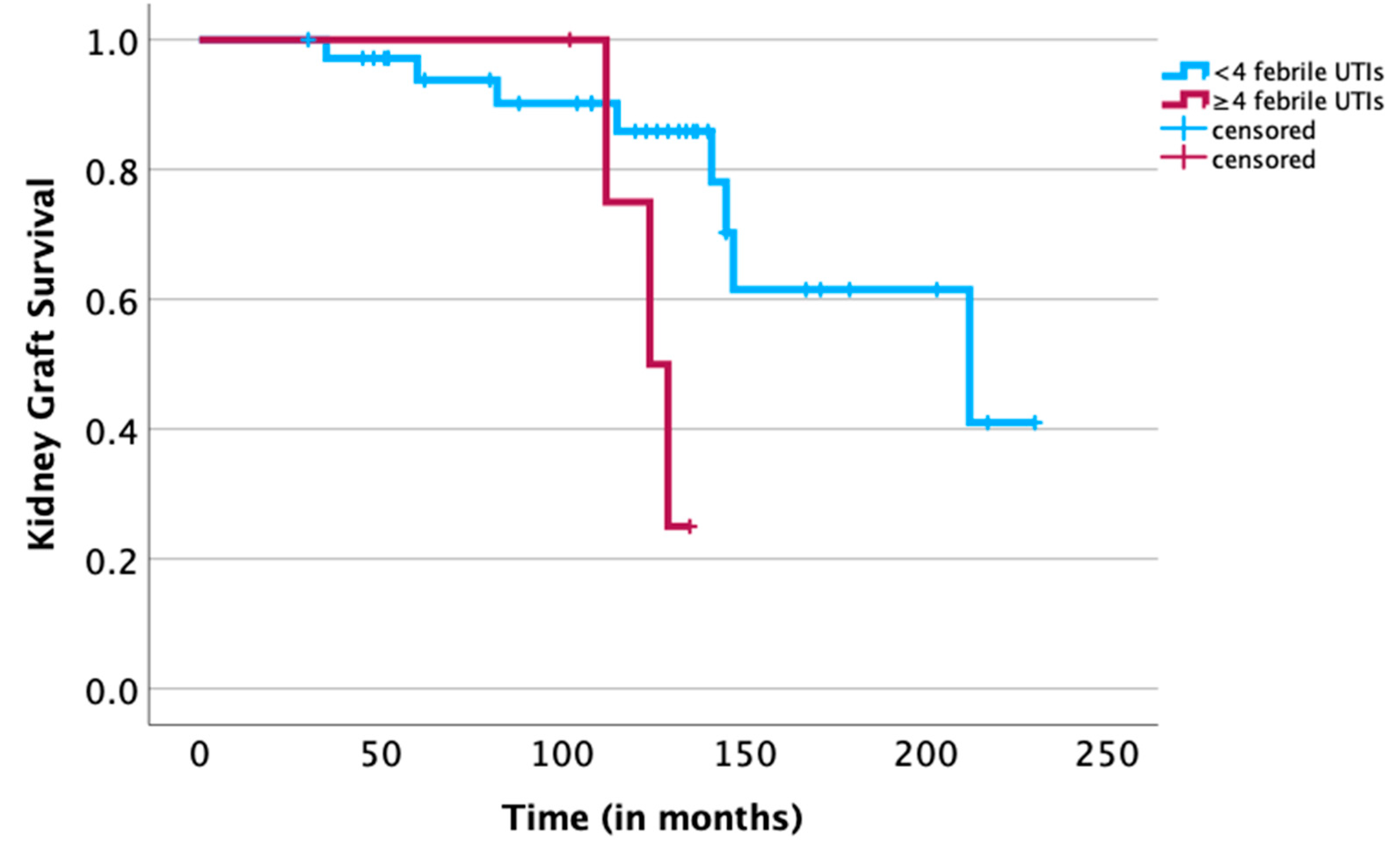 Jcm 13 00033 g001 Jcm 13 00033 g001