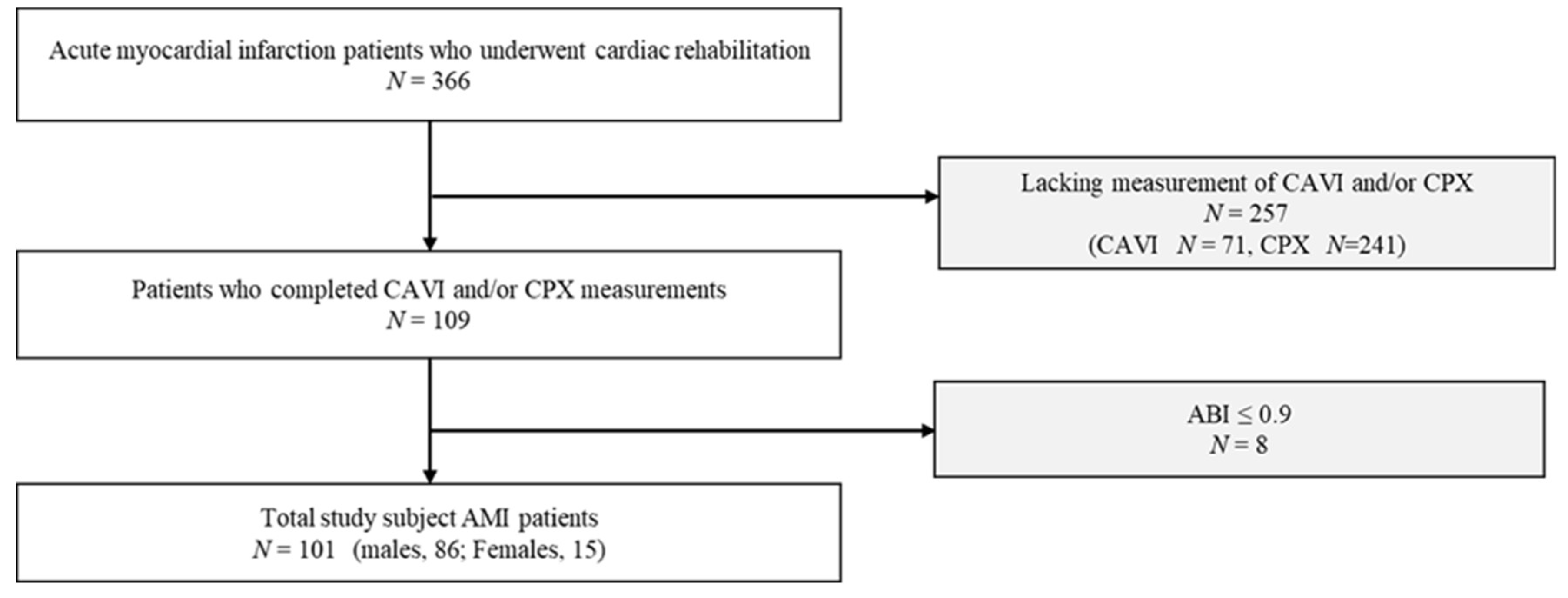 Jcm 13 00042 g001 Jcm 13 00042 g001