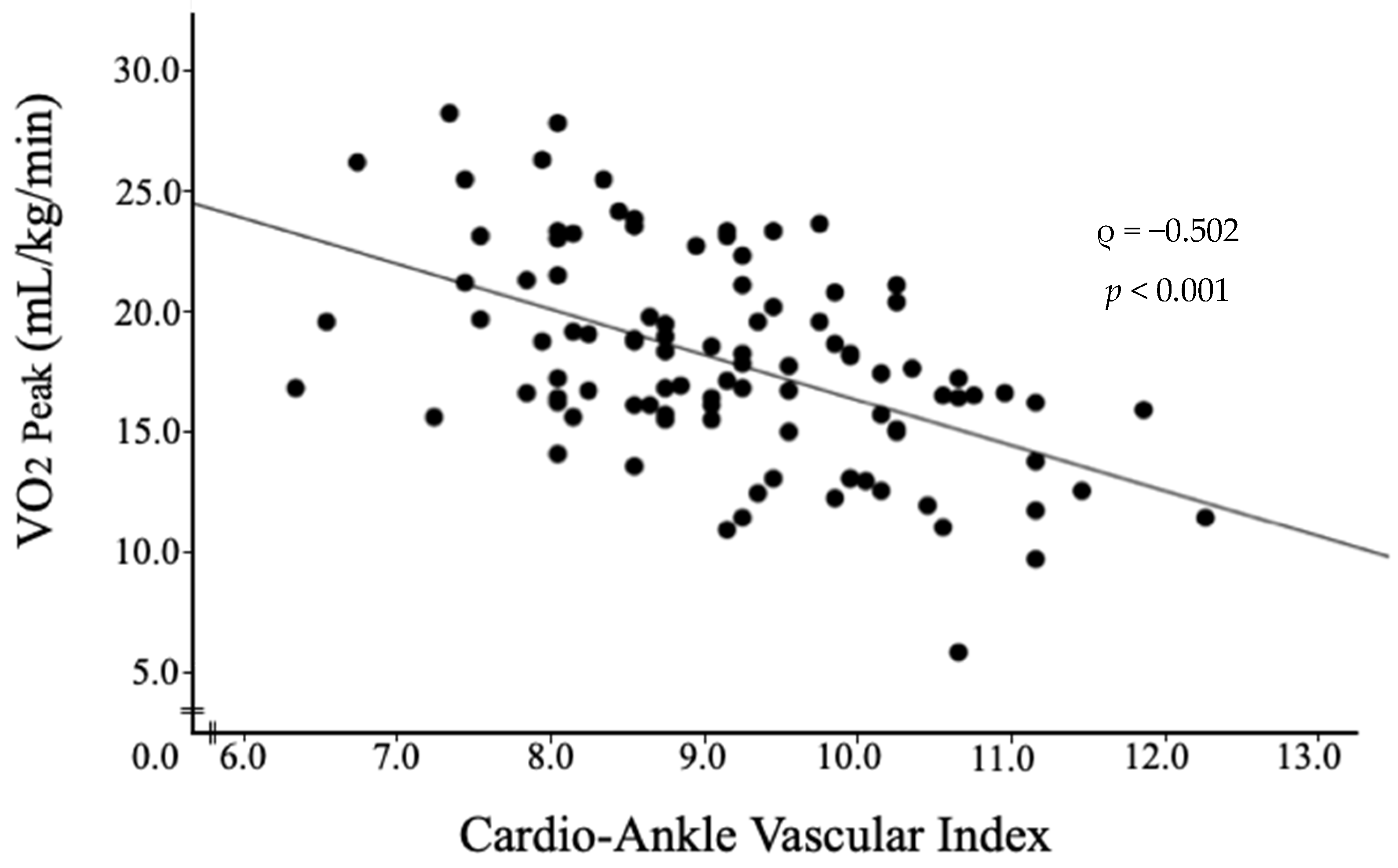 Jcm 13 00042 g003 Jcm 13 00042 g003