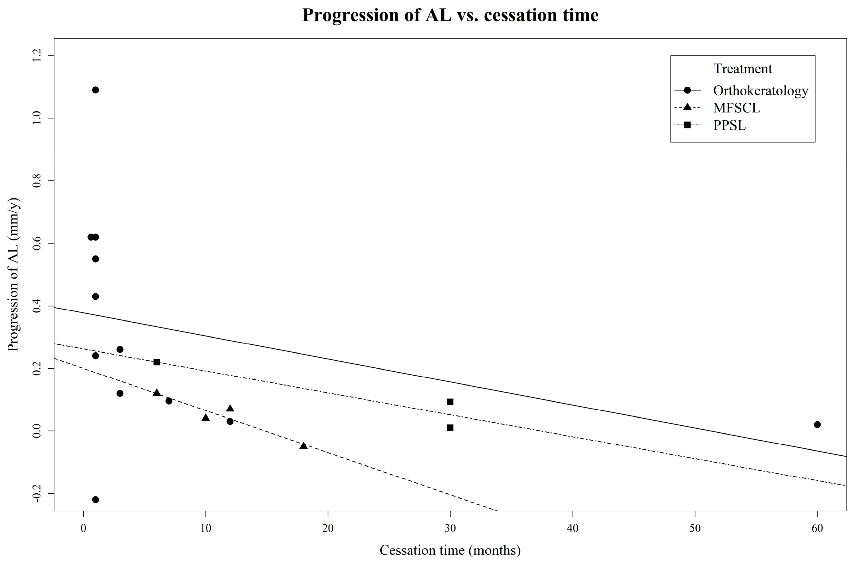Jcm 13 00053 g002 Jcm 13 00053 g002