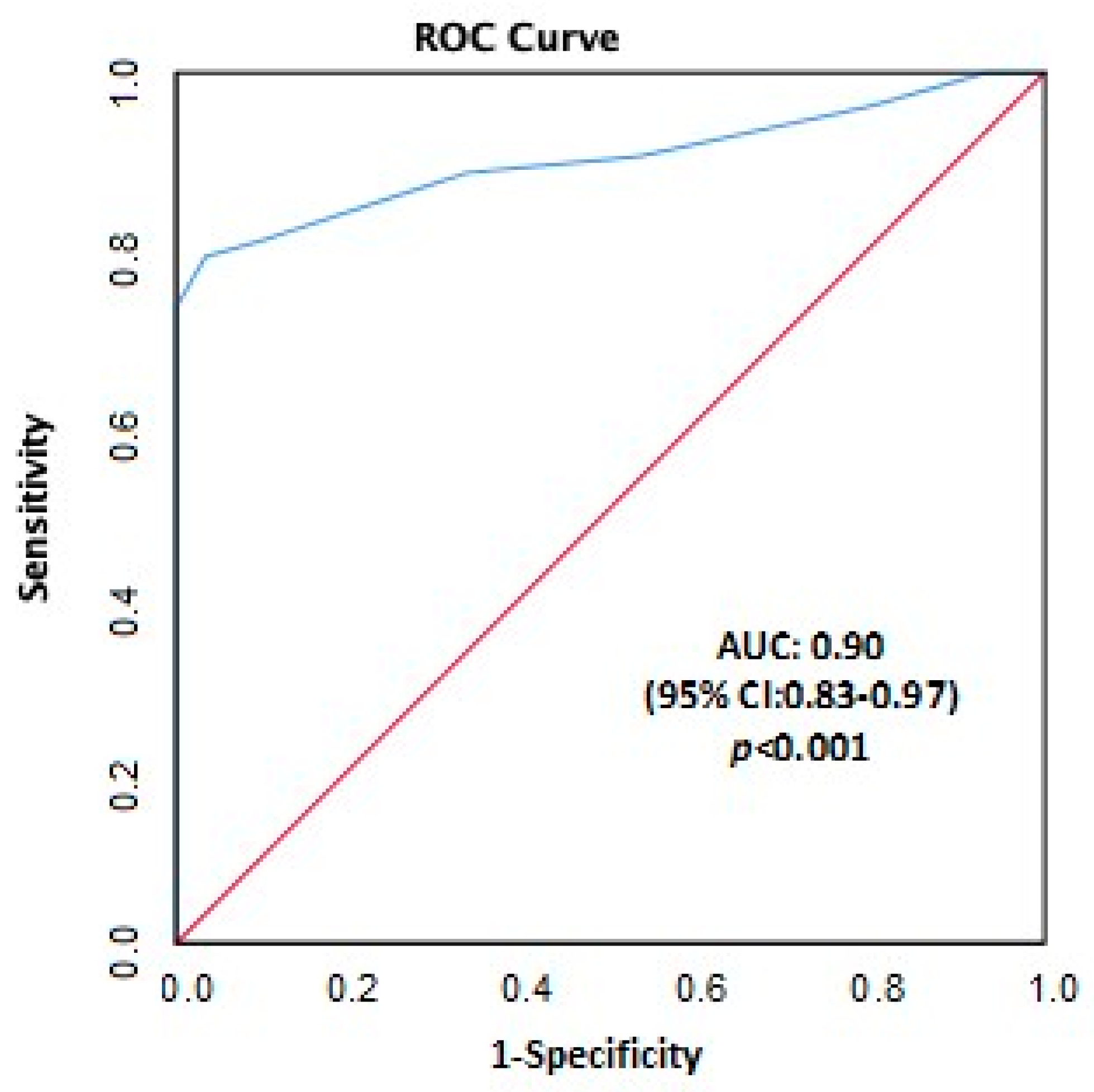 Jcm 13 00085 g001 Jcm 13 00085 g001