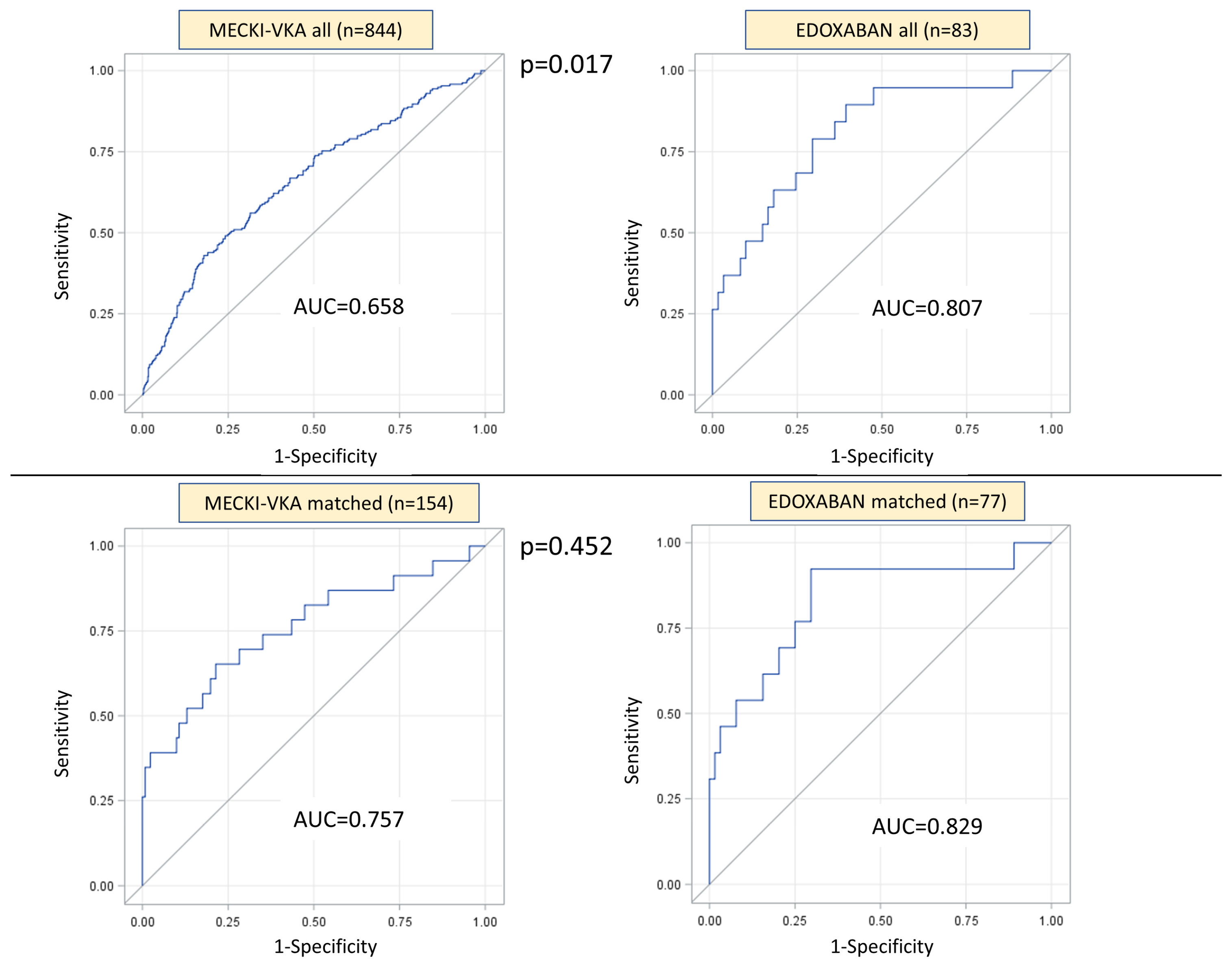 Jcm 13 00094 g001 Jcm 13 00094 g001