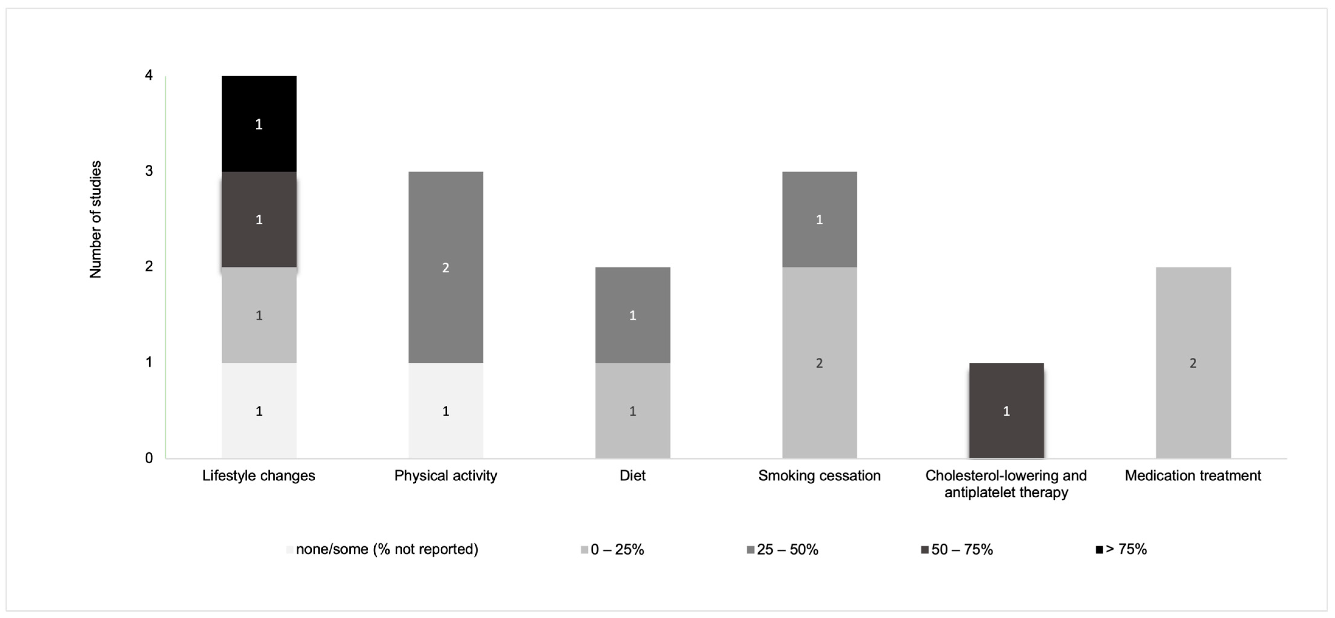 Jcm 13 00107 g005 Jcm 13 00107 g005