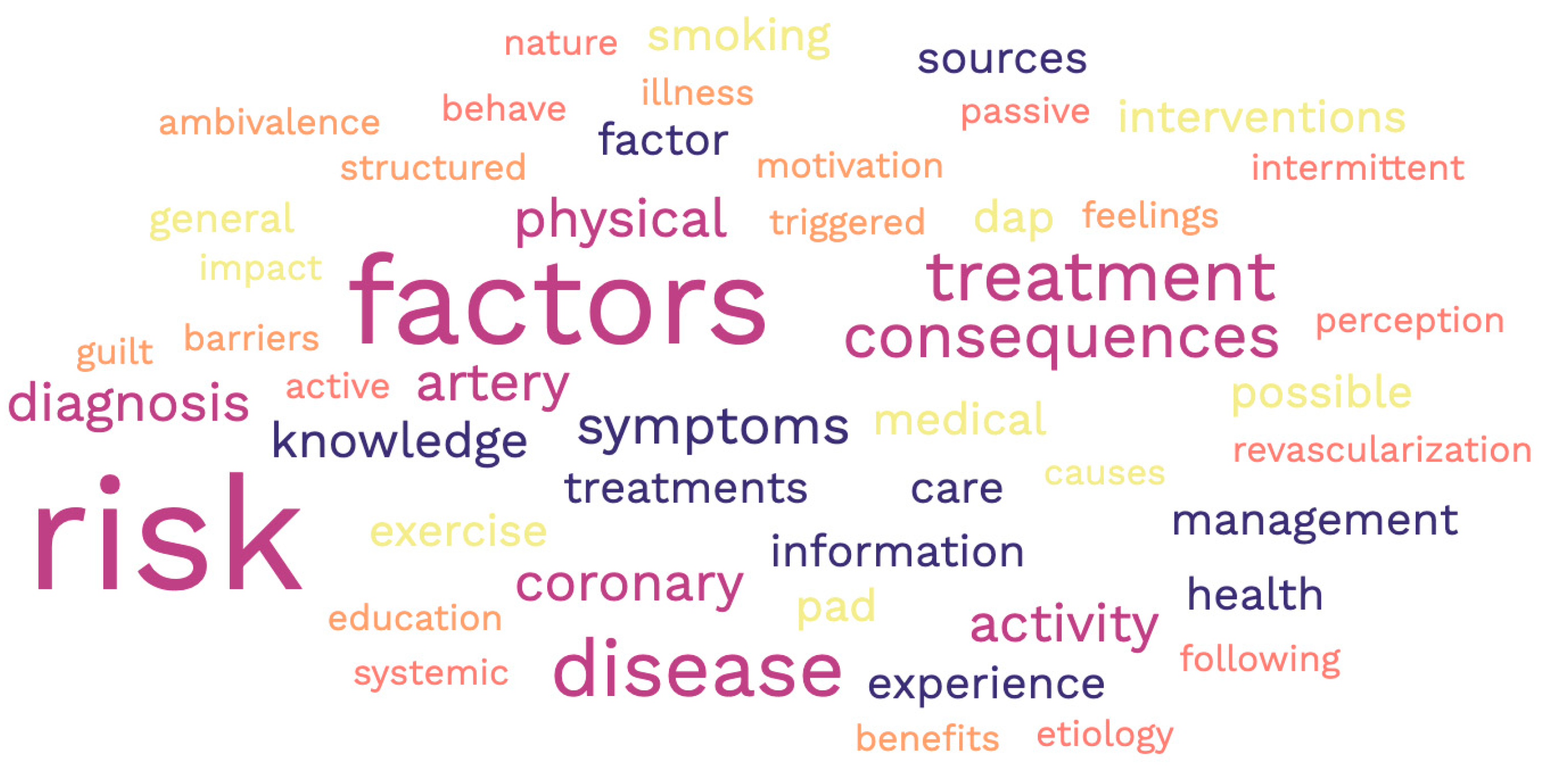 Jcm 13 00107 g006 Jcm 13 00107 g006