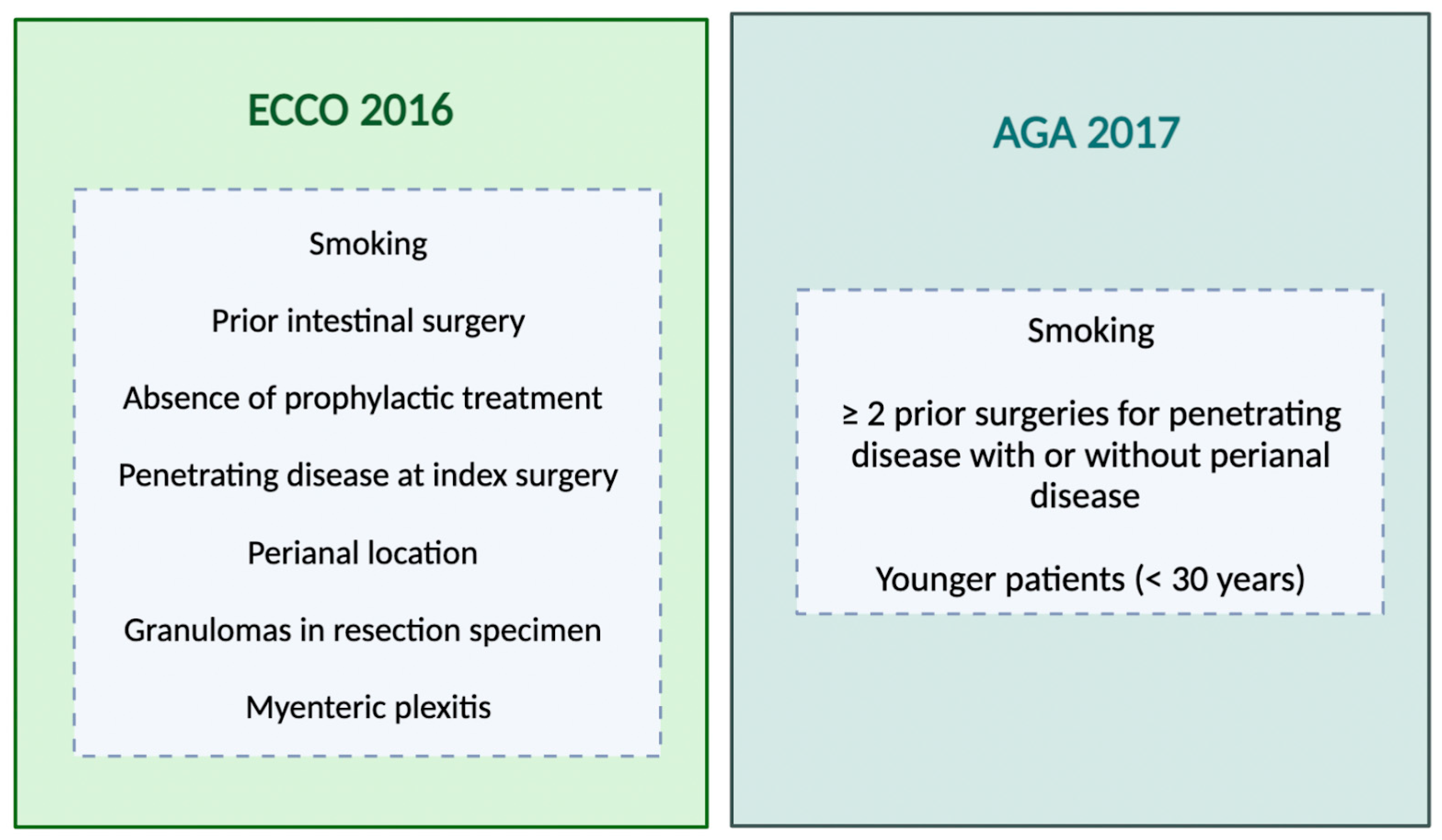 JCM Free Full Text The Management of Postoperative Recurrence