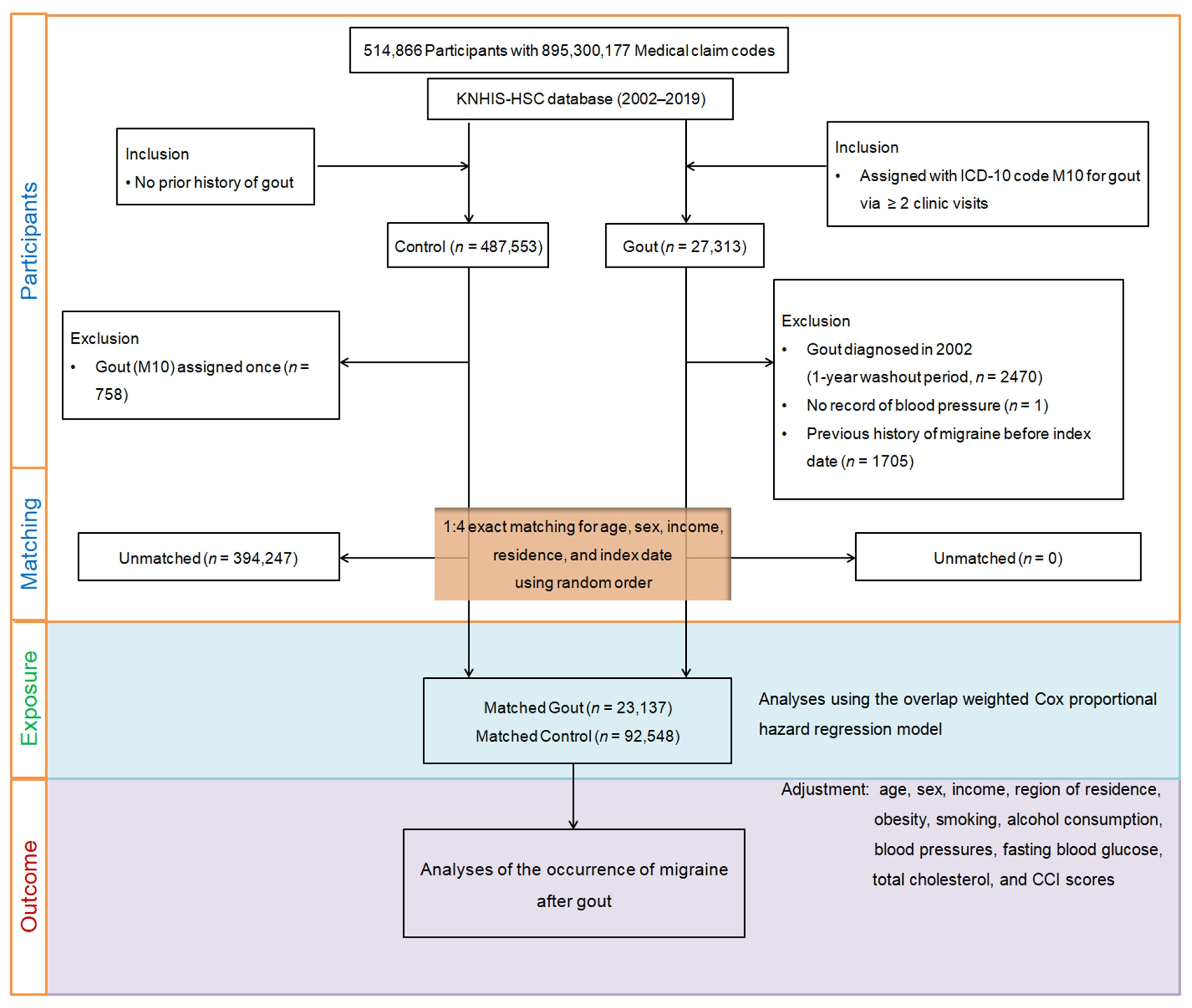 Jcm 13 00138 g001 Jcm 13 00138 g001