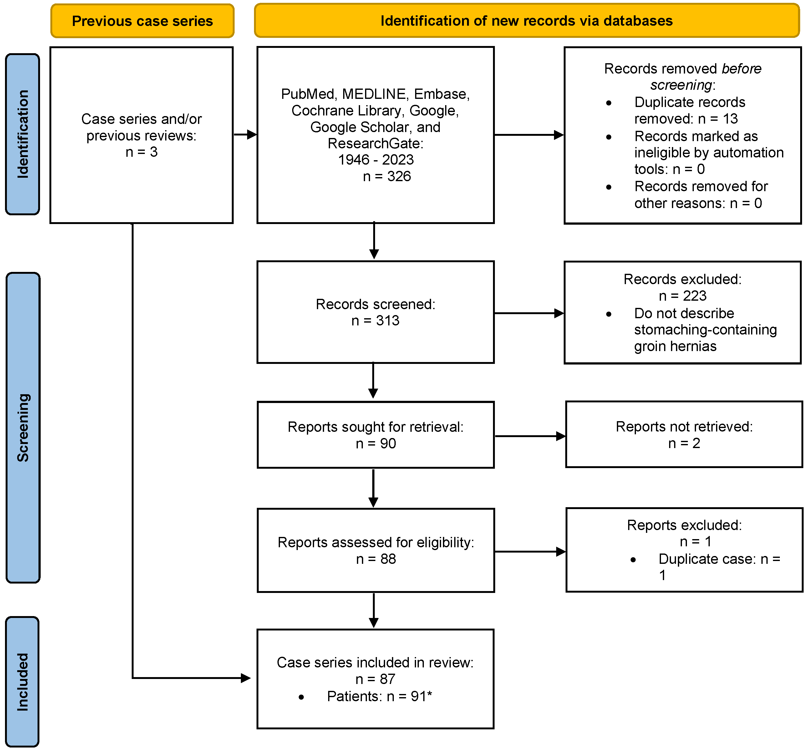Jcm 13 00155 g002 Jcm 13 00155 g002