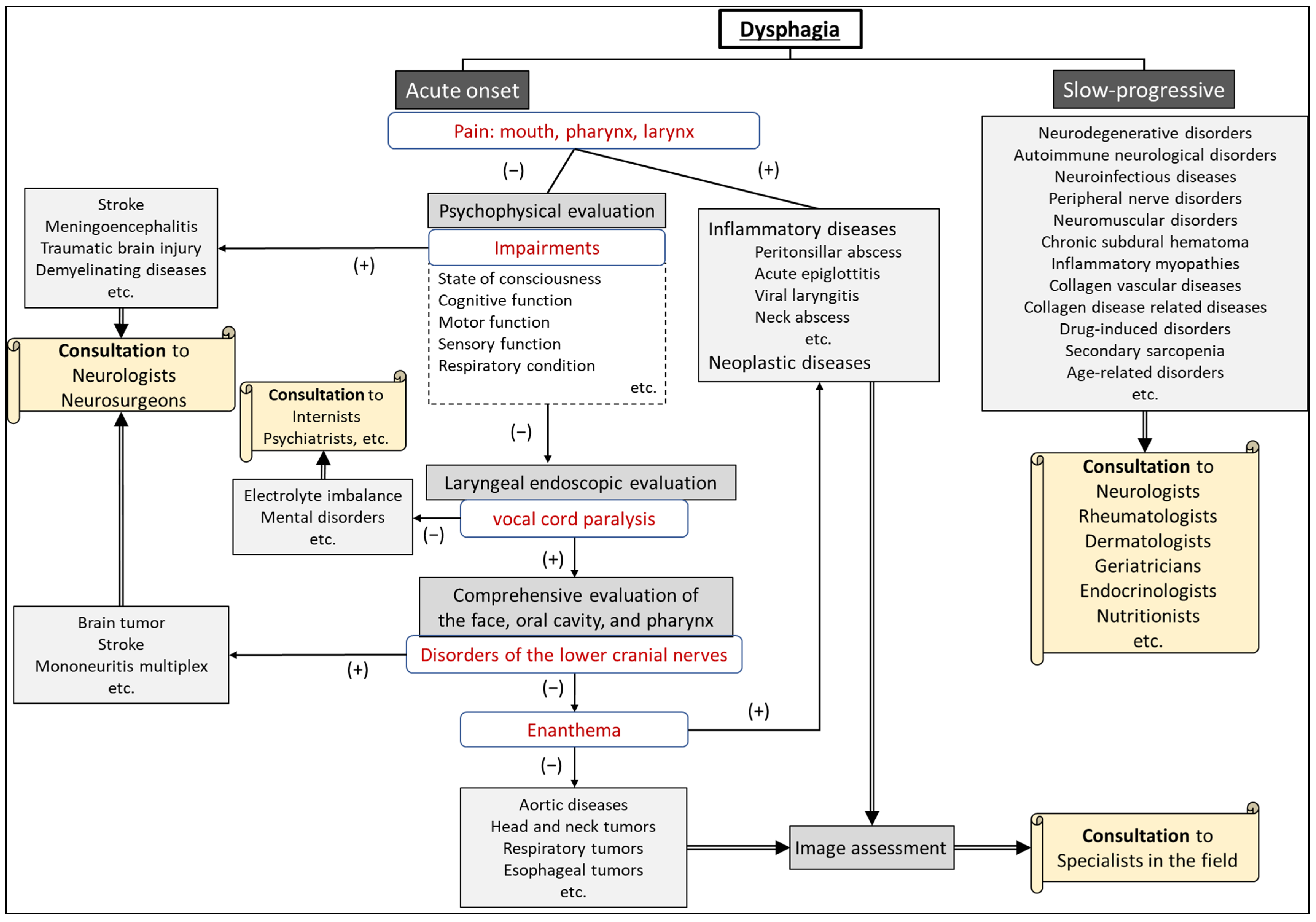 Jcm 13 00156 g002 Jcm 13 00156 g002