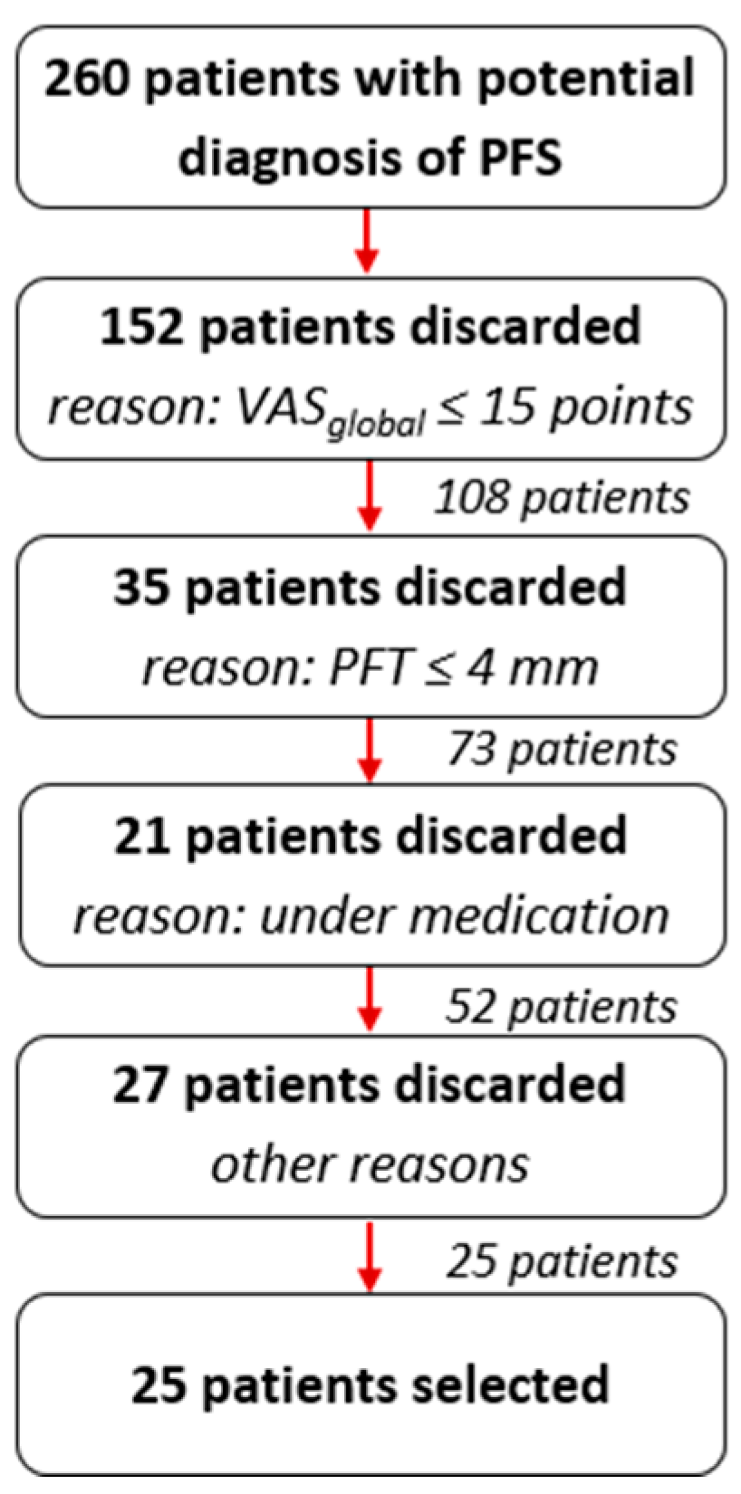 Jcm 13 00170 g002 Jcm 13 00170 g002
