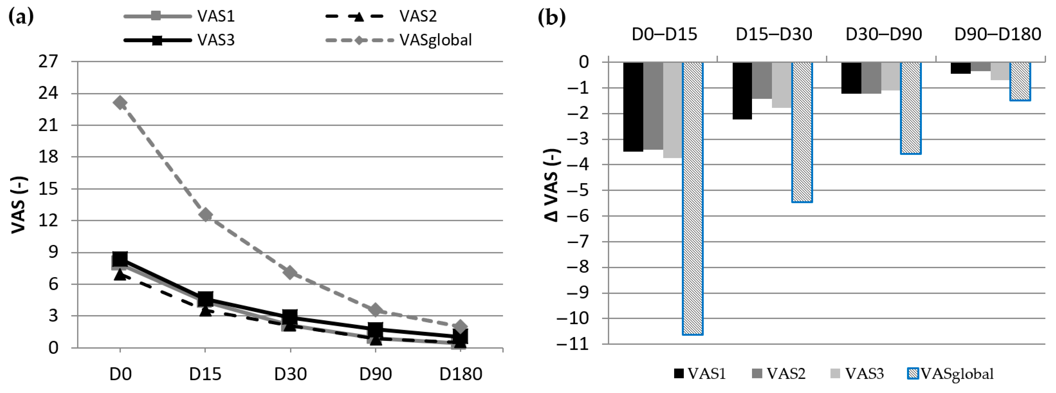 Jcm 13 00170 g006 Jcm 13 00170 g006