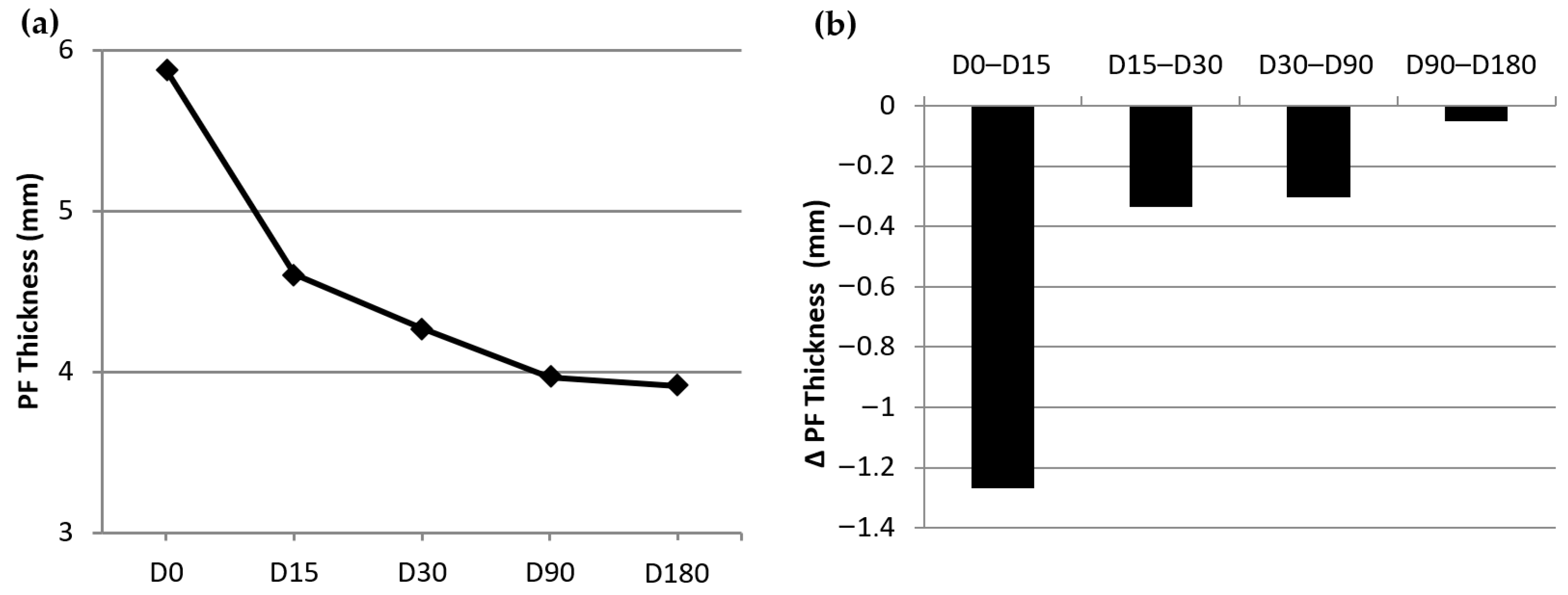 Jcm 13 00170 g007 Jcm 13 00170 g007