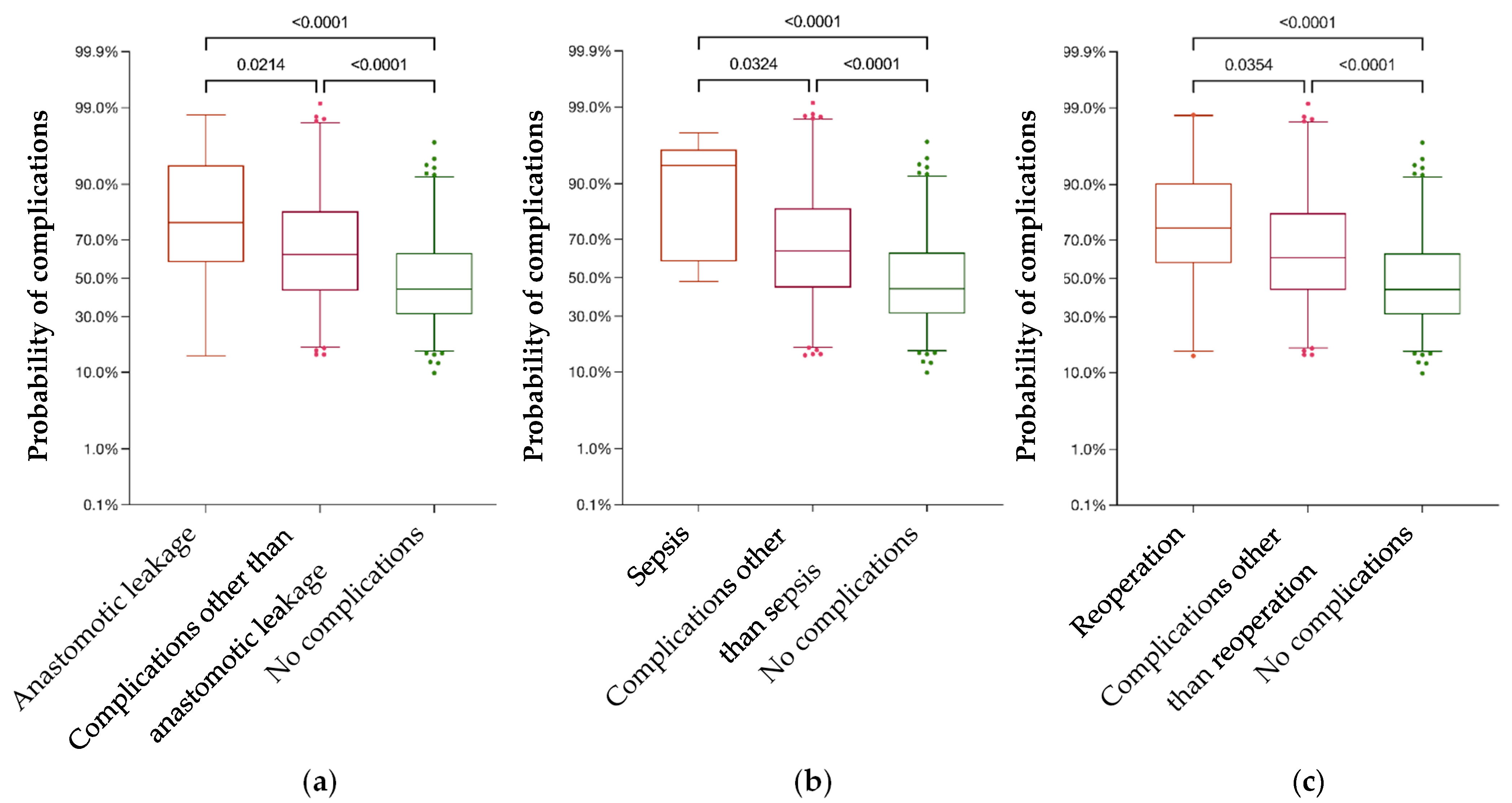 Jcm 13 00173 g001 Jcm 13 00173 g001