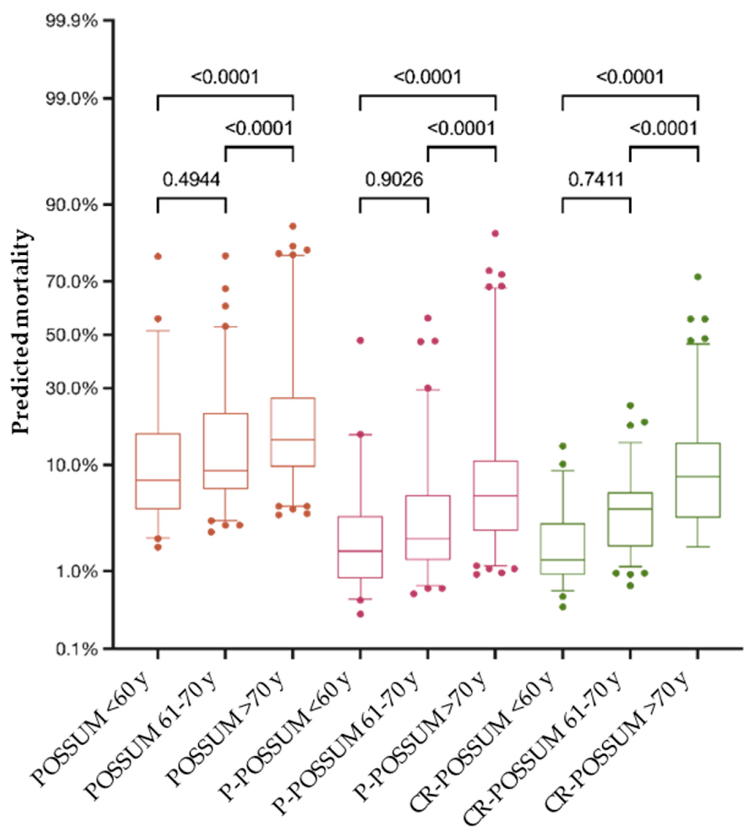 Jcm 13 00173 g003 Jcm 13 00173 g003