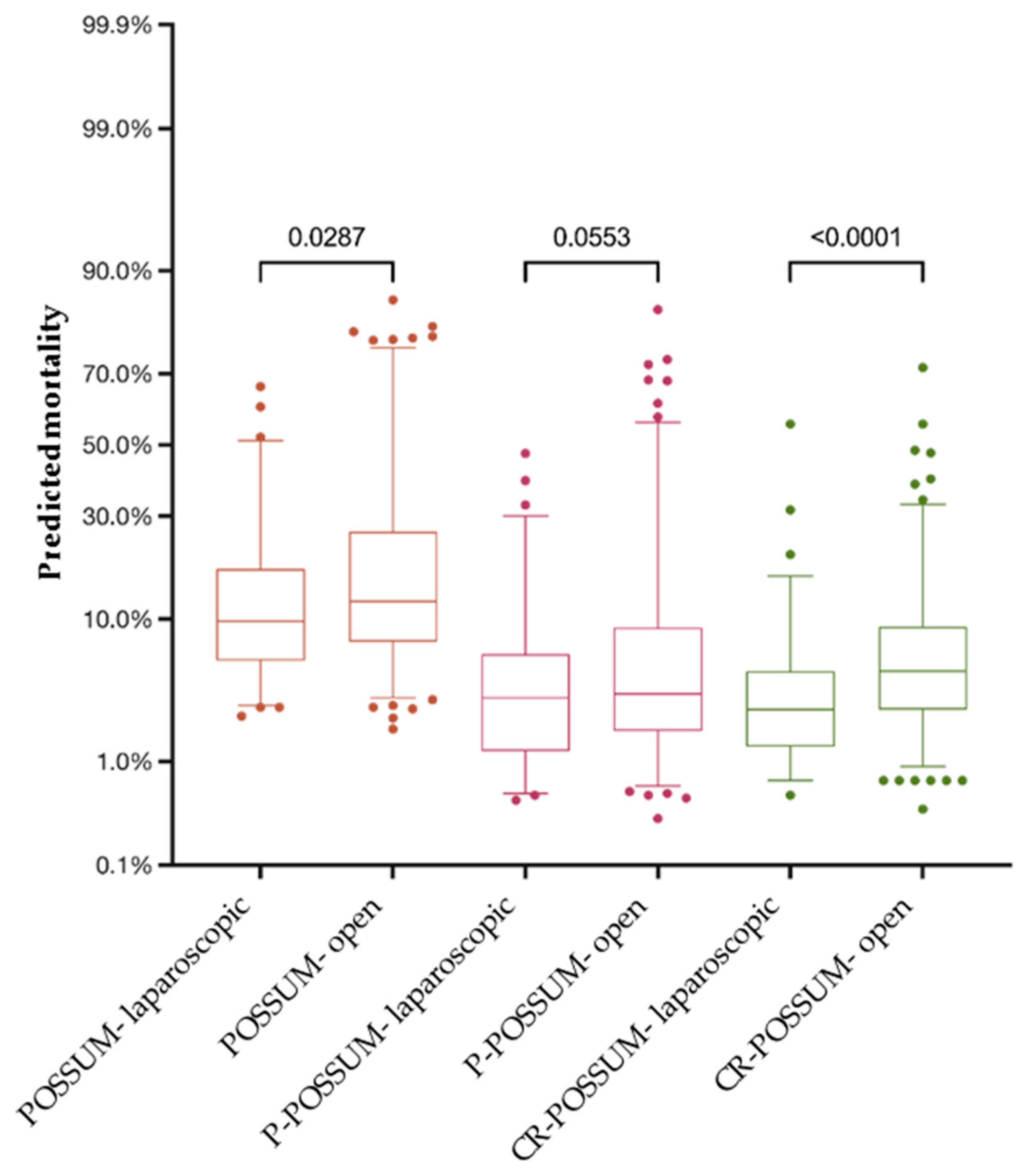 Jcm 13 00173 g004 Jcm 13 00173 g004