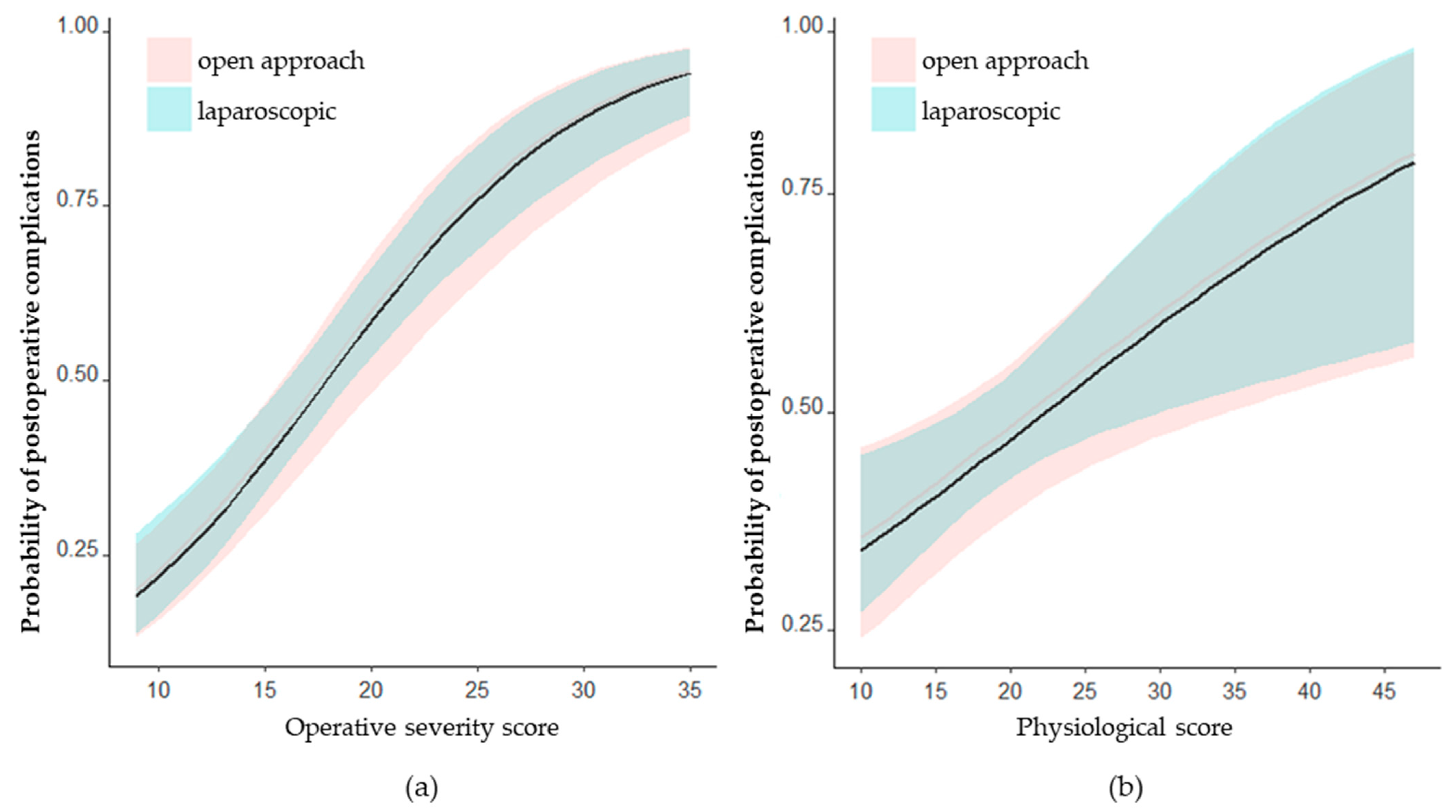 Jcm 13 00173 g005 Jcm 13 00173 g005