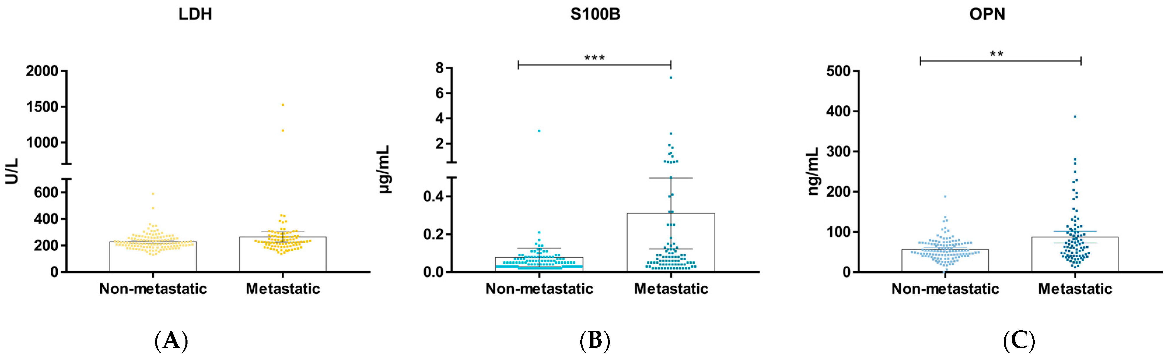Jcm 13 00174 g001 Jcm 13 00174 g001