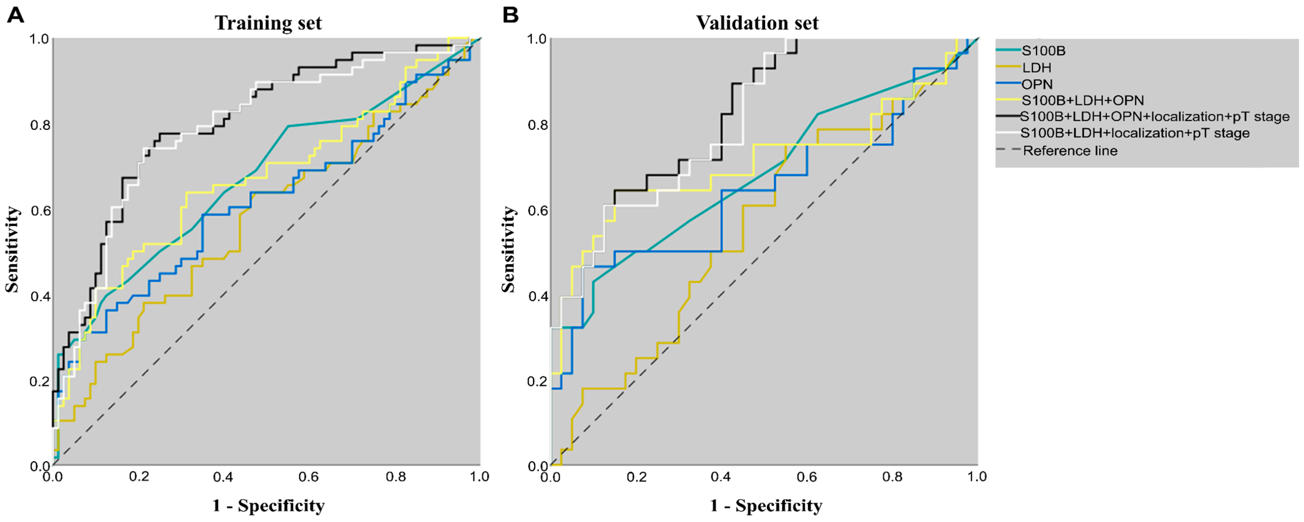 Jcm 13 00174 g002 Jcm 13 00174 g002