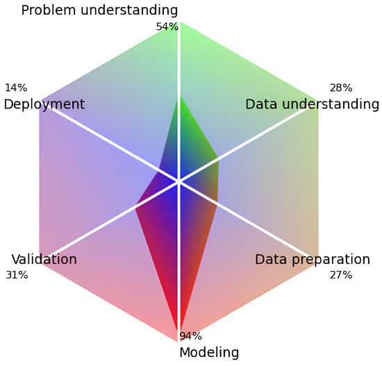 Artificial Intelligence on Diagnostic Aid of Leprosy: A Systematic