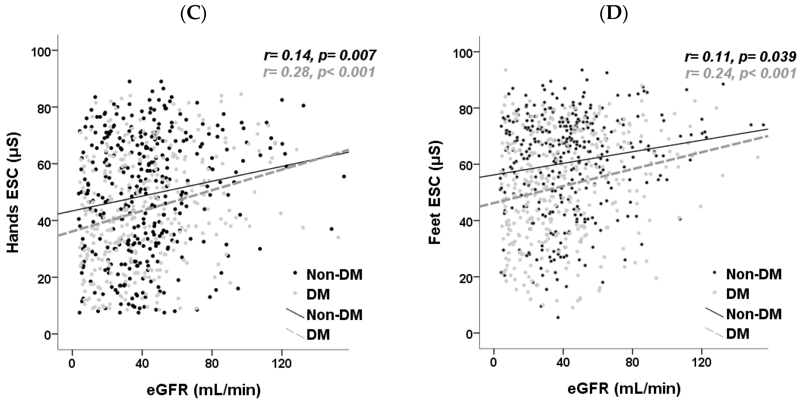 Jcm 13 00187 g001b Jcm 13 00187 g001b