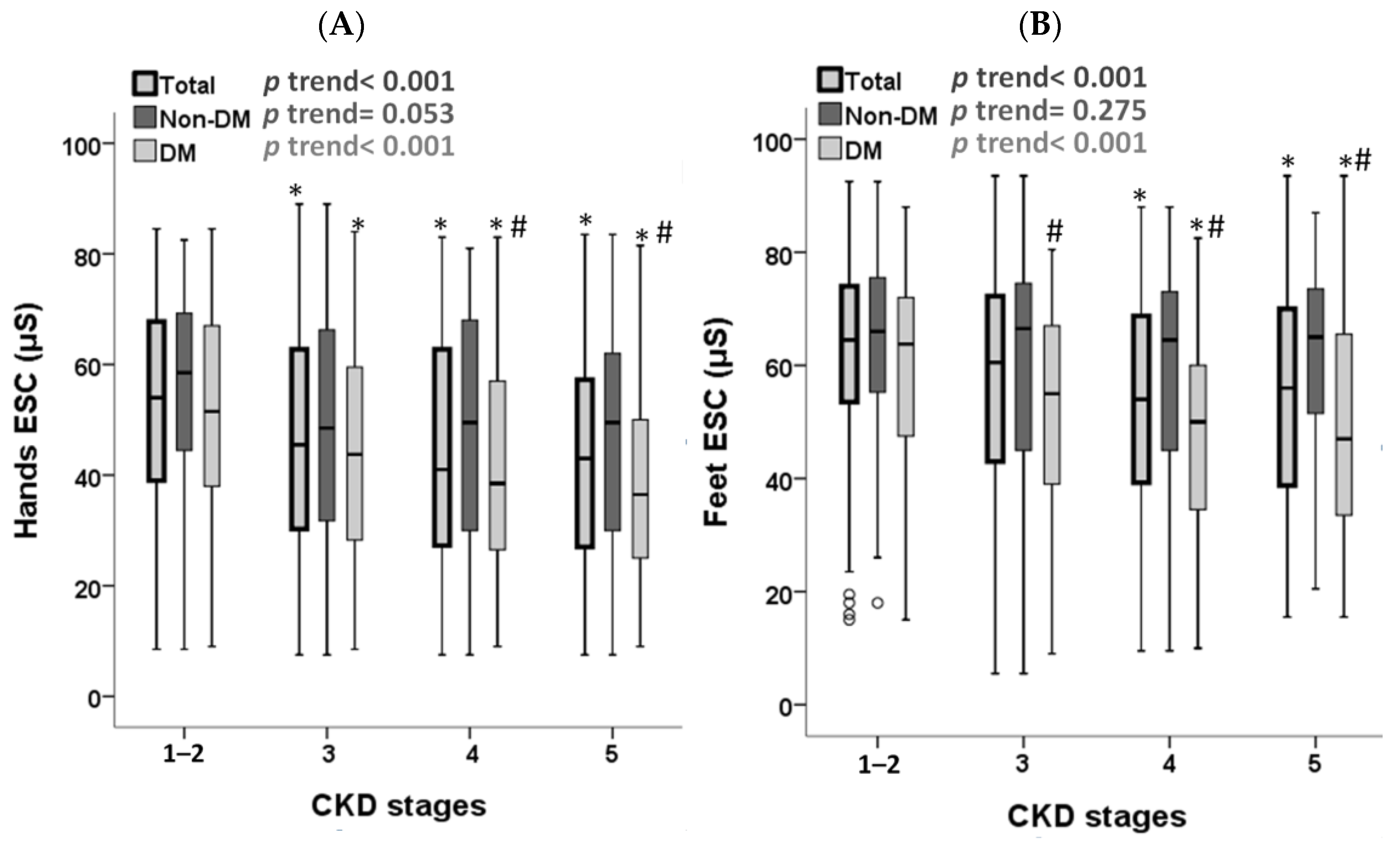 Jcm 13 00187 g002 Jcm 13 00187 g002