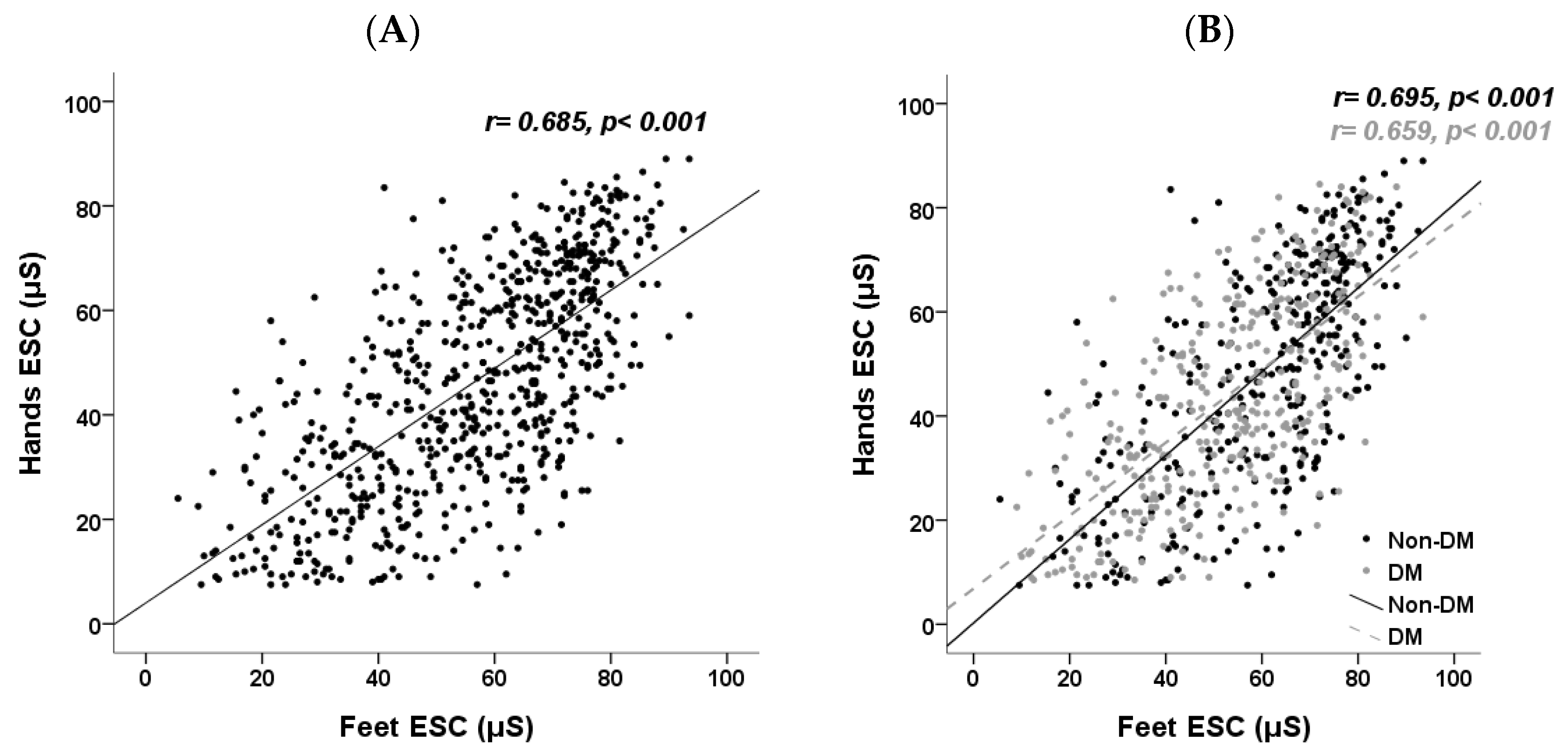 Jcm 13 00187 g003 Jcm 13 00187 g003