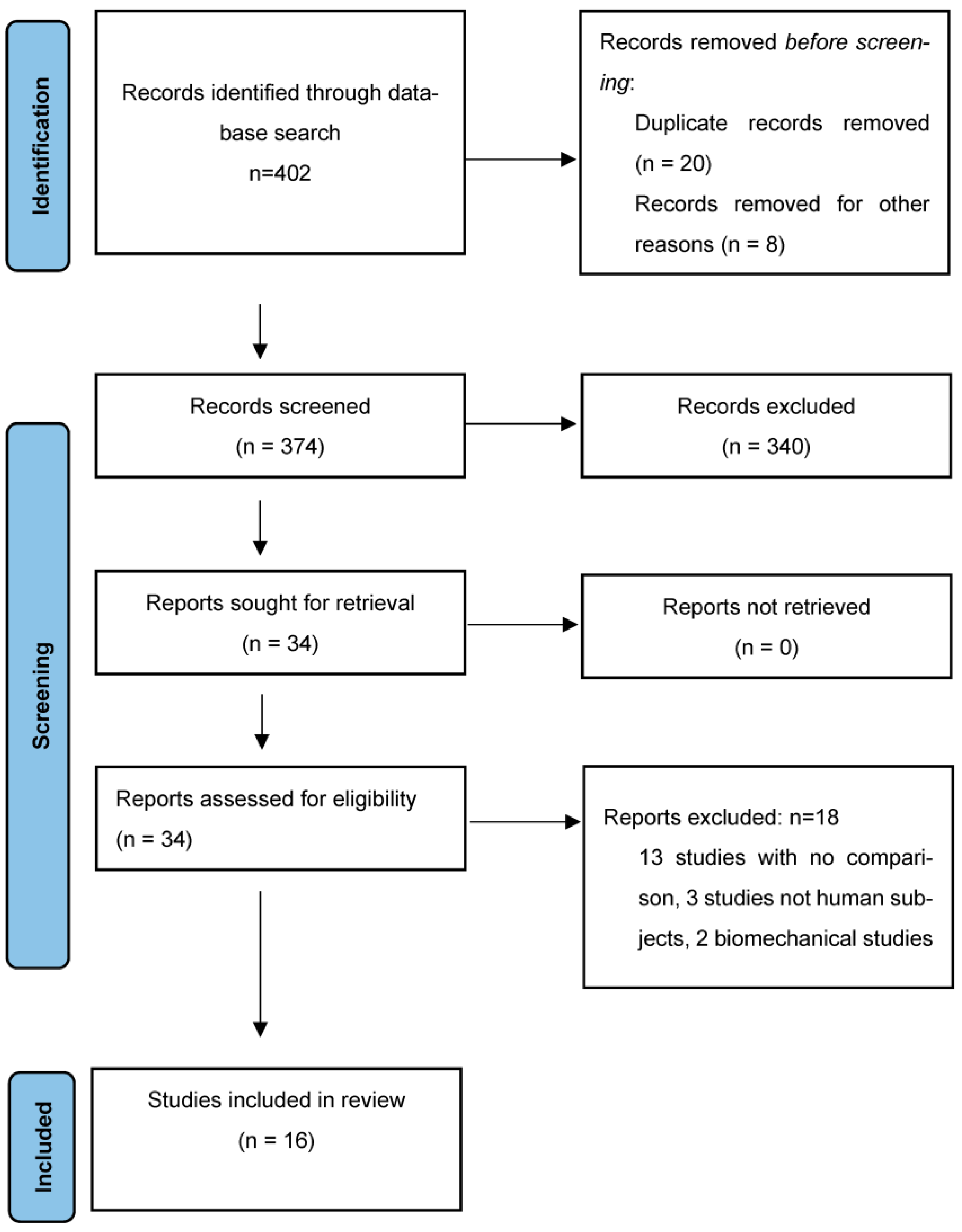 Jcm 13 00193 g001 Jcm 13 00193 g001