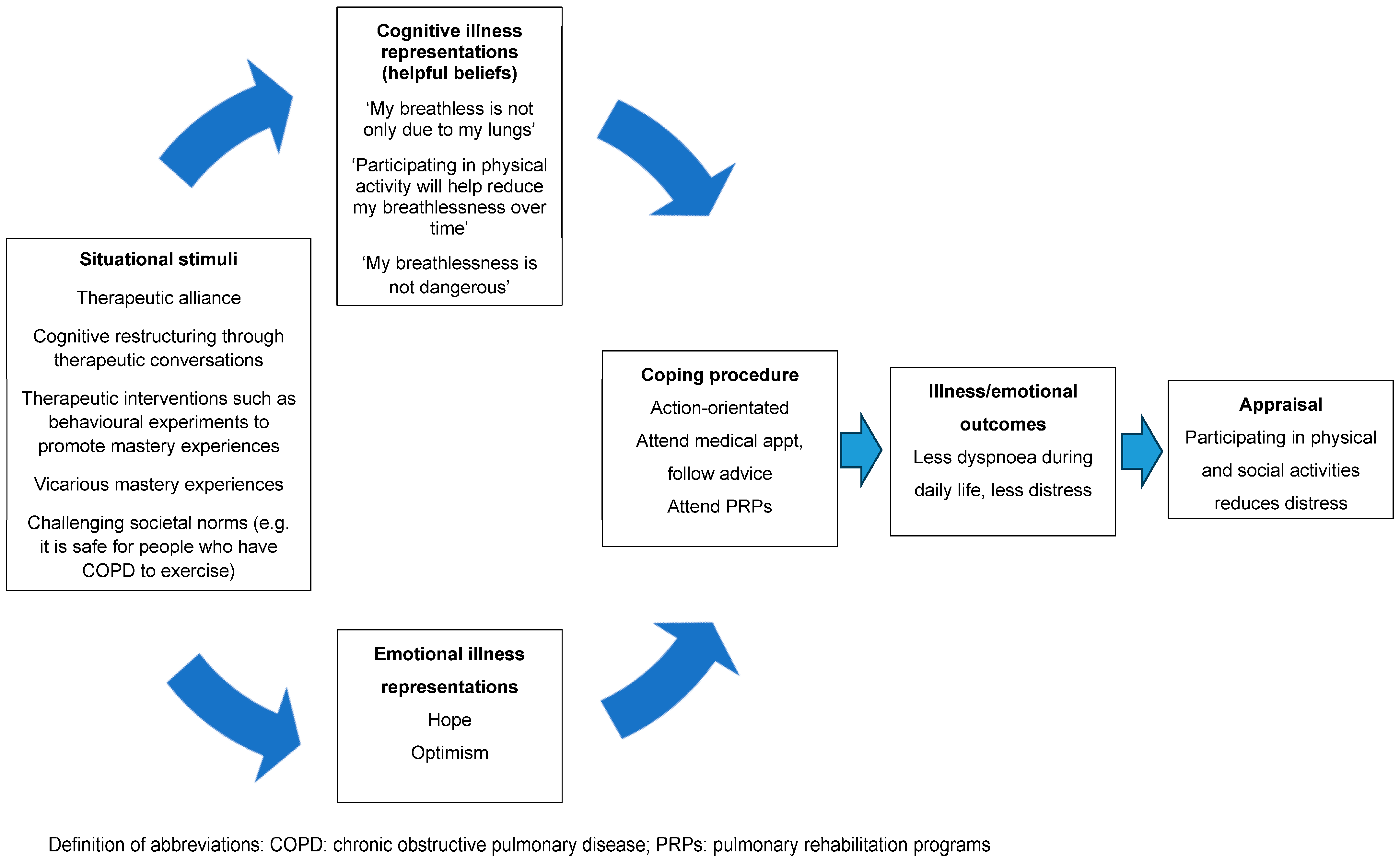 Jcm 13 00200 g002 Jcm 13 00200 g002