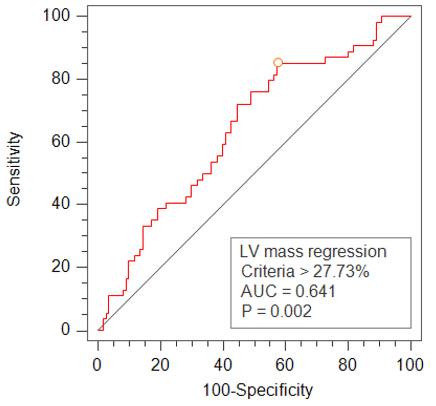 Jcm 13 00235 g002 Jcm 13 00235 g002