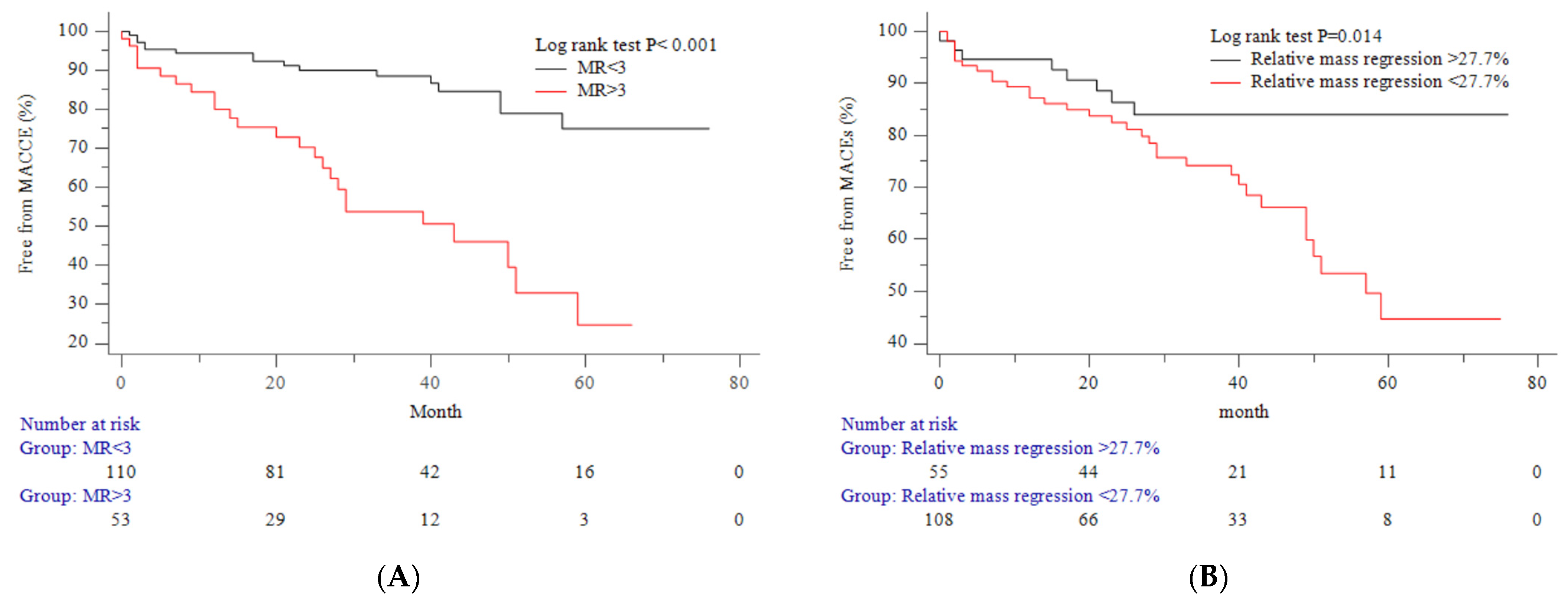Jcm 13 00235 g003 Jcm 13 00235 g003