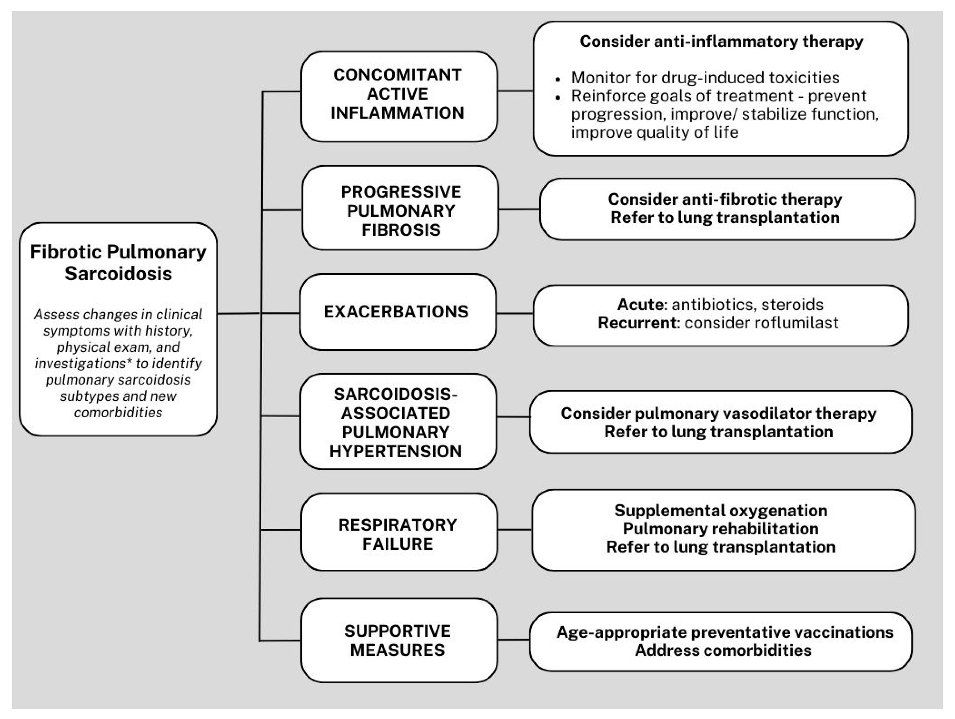Jcm 13 00241 g004 Jcm 13 00241 g004