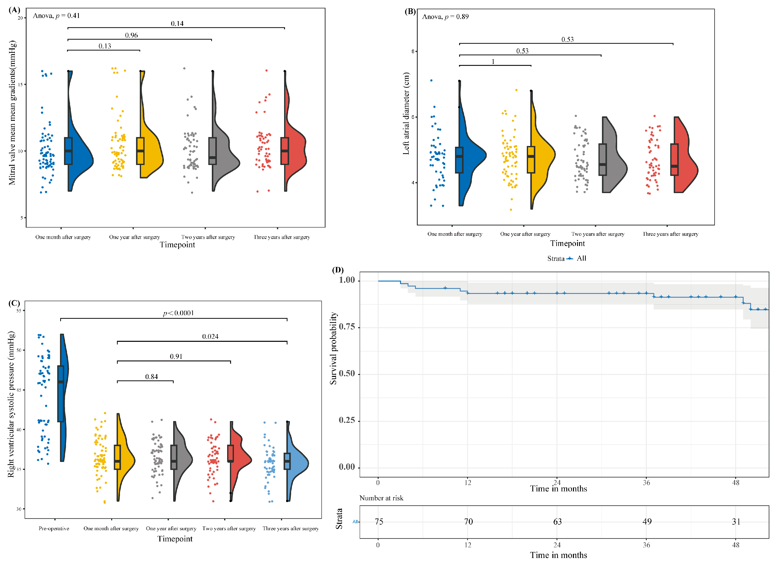 Jcm 13 00270 g005 Jcm 13 00270 g005