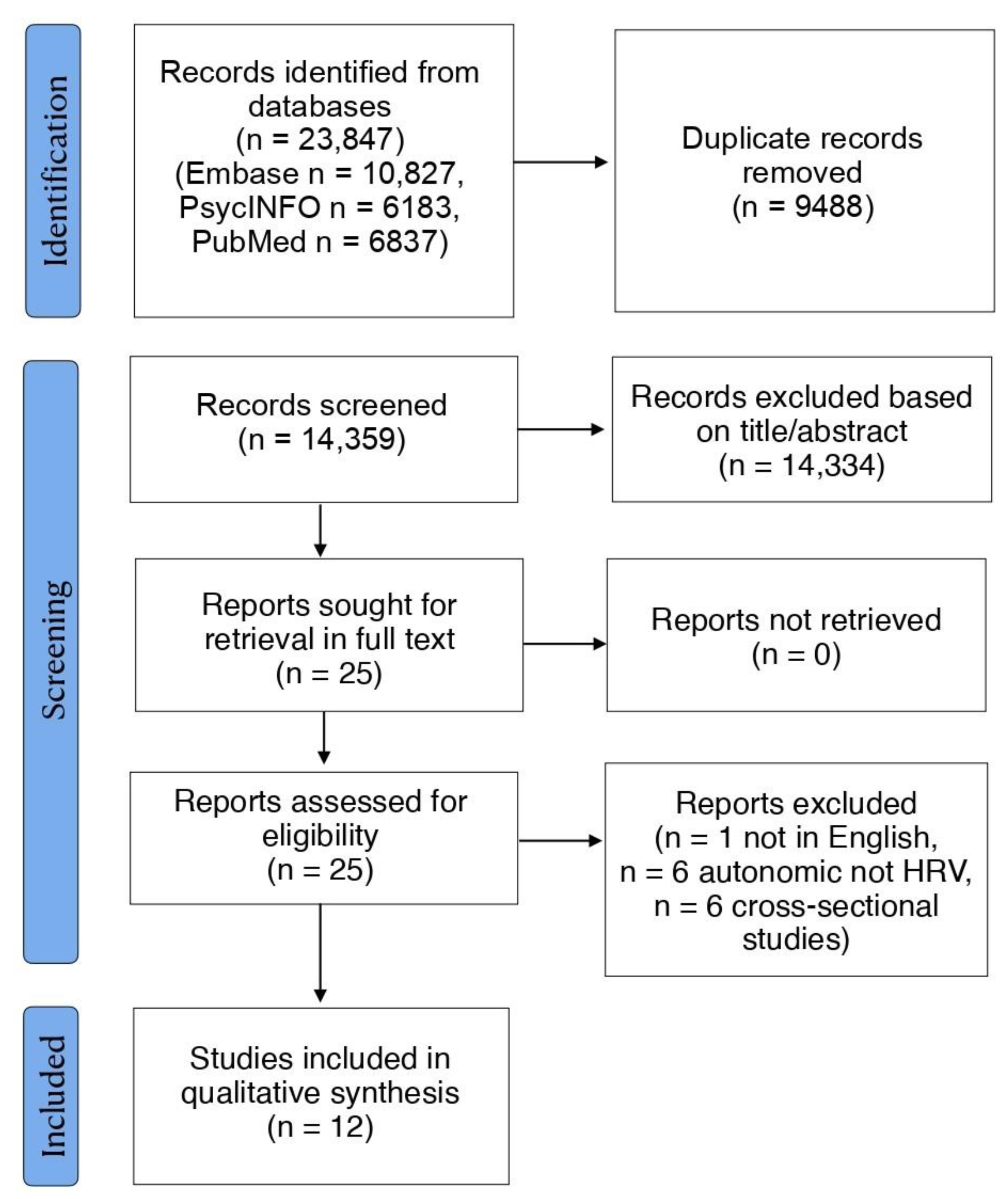 Jcm 13 00280 g001 Jcm 13 00280 g001