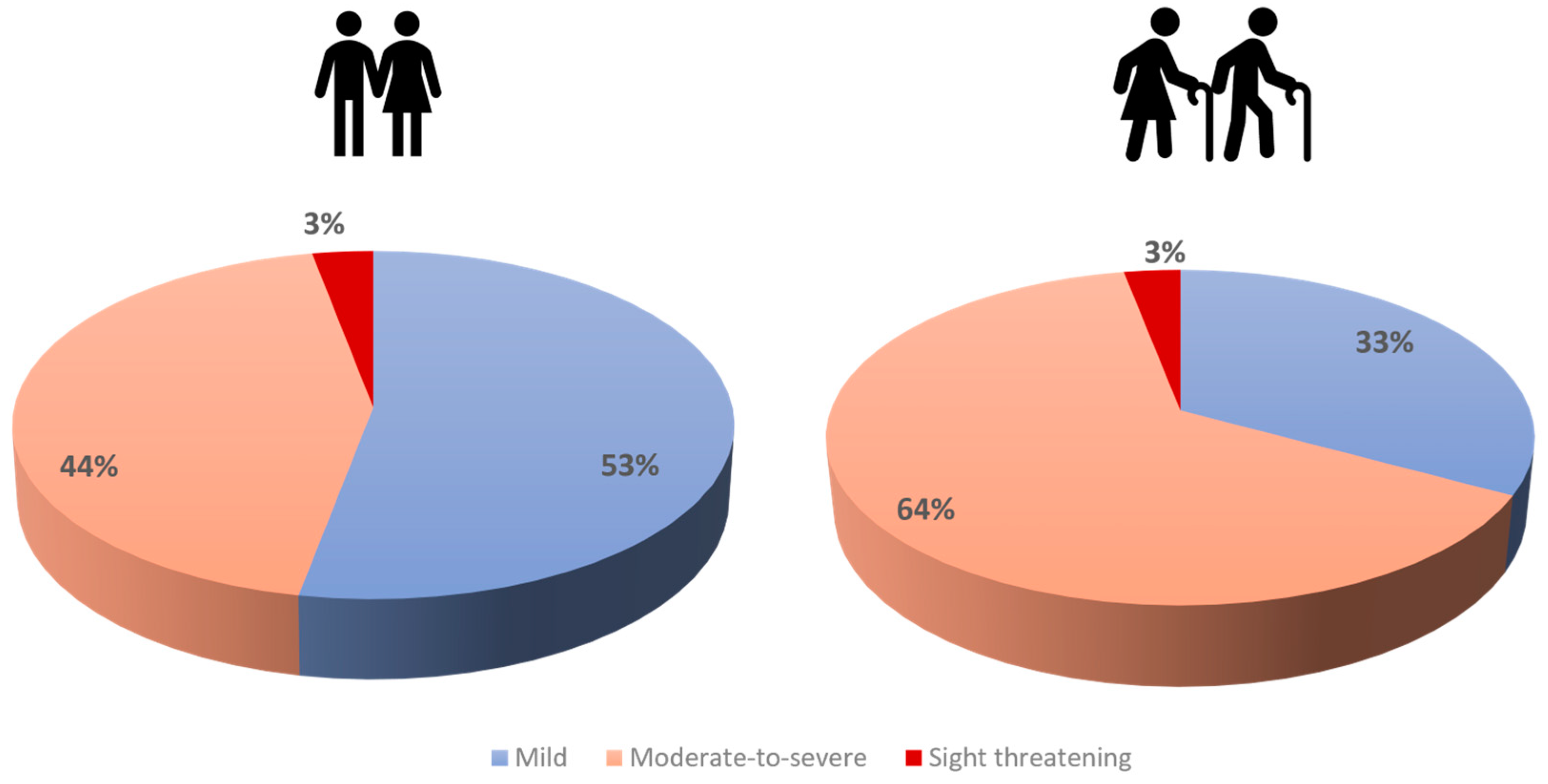 Jcm 13 00290 g001 Jcm 13 00290 g001