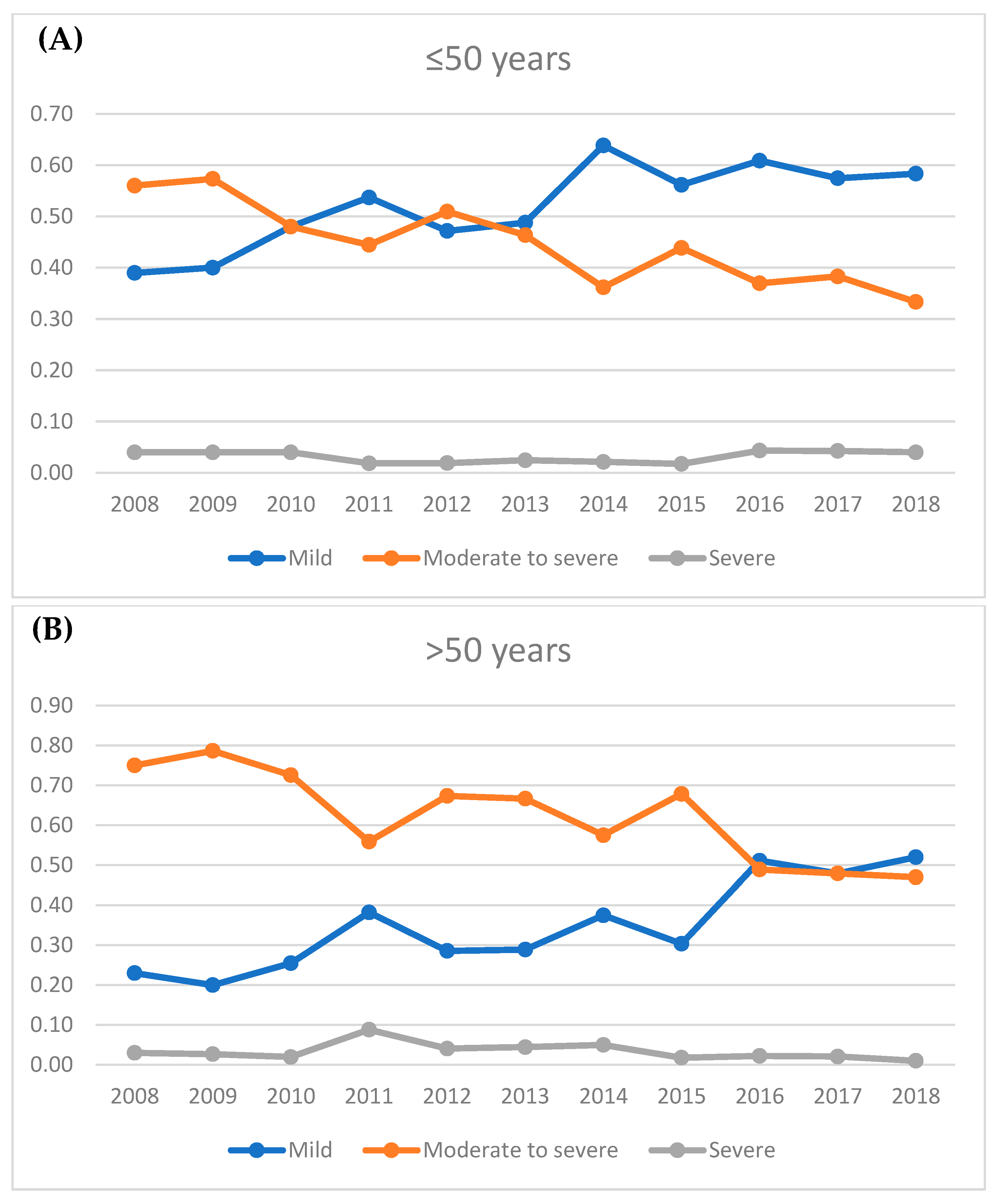 Jcm 13 00290 g002 Jcm 13 00290 g002